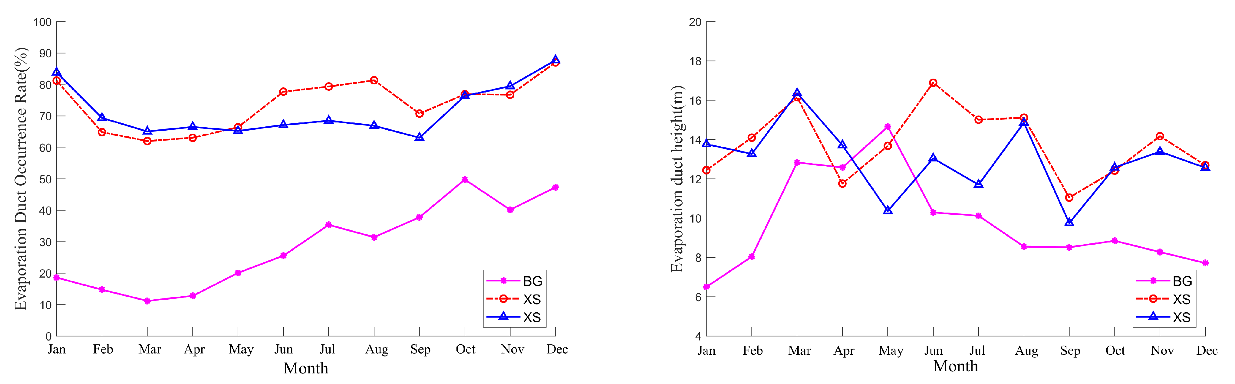 Remotesensing 15 03317 g006
