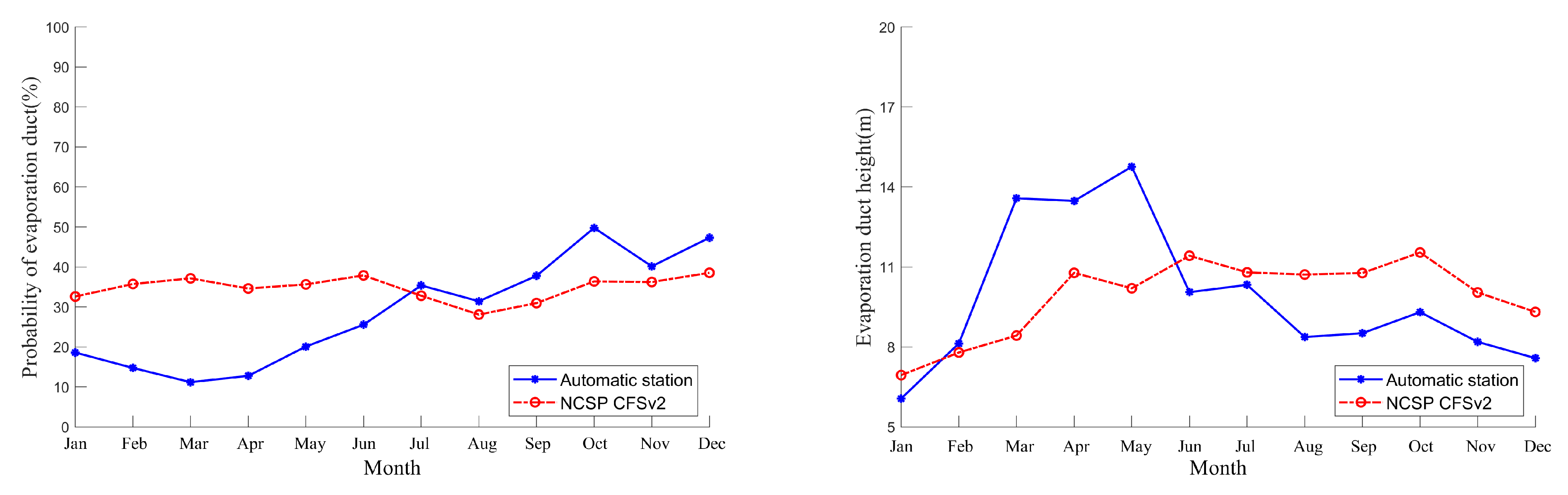 Remotesensing 15 03317 g007