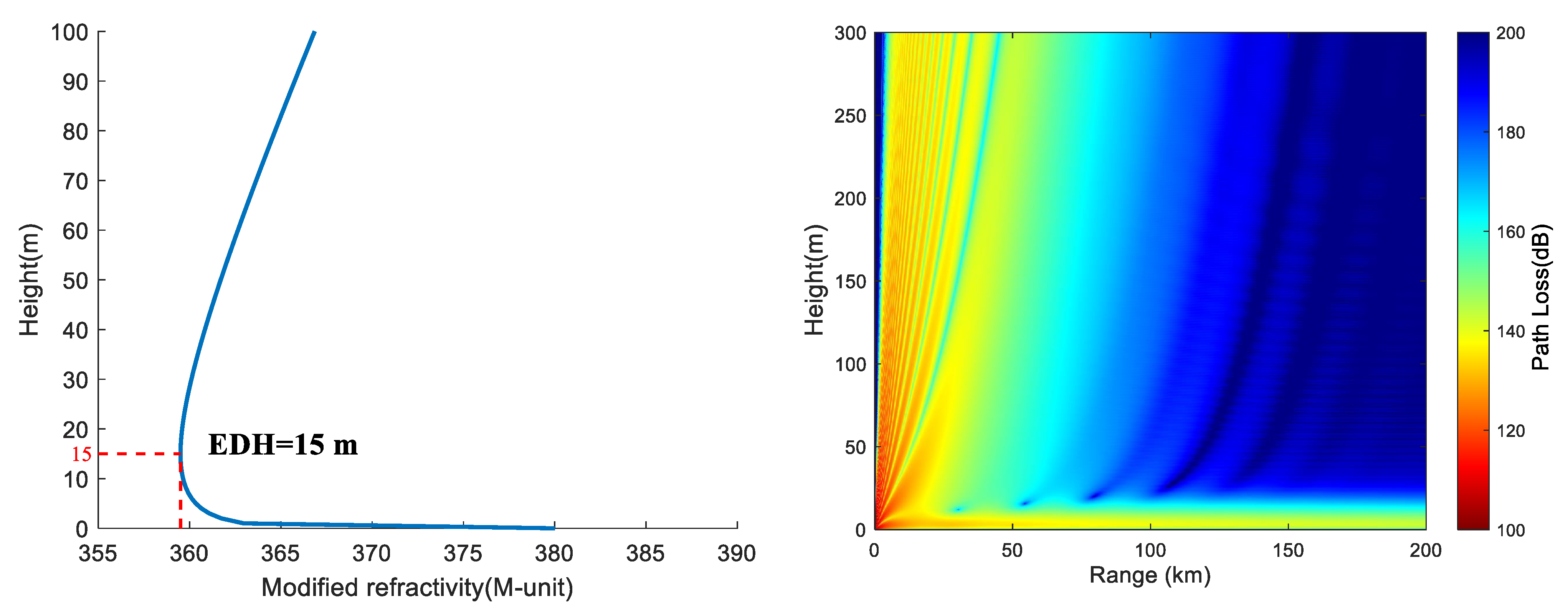 Remotesensing 15 03317 g009