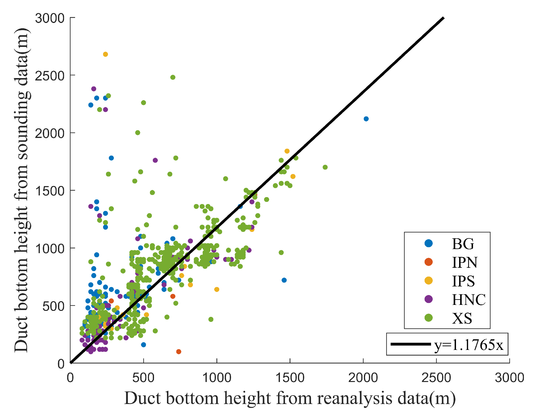 Remotesensing 15 03317 g017