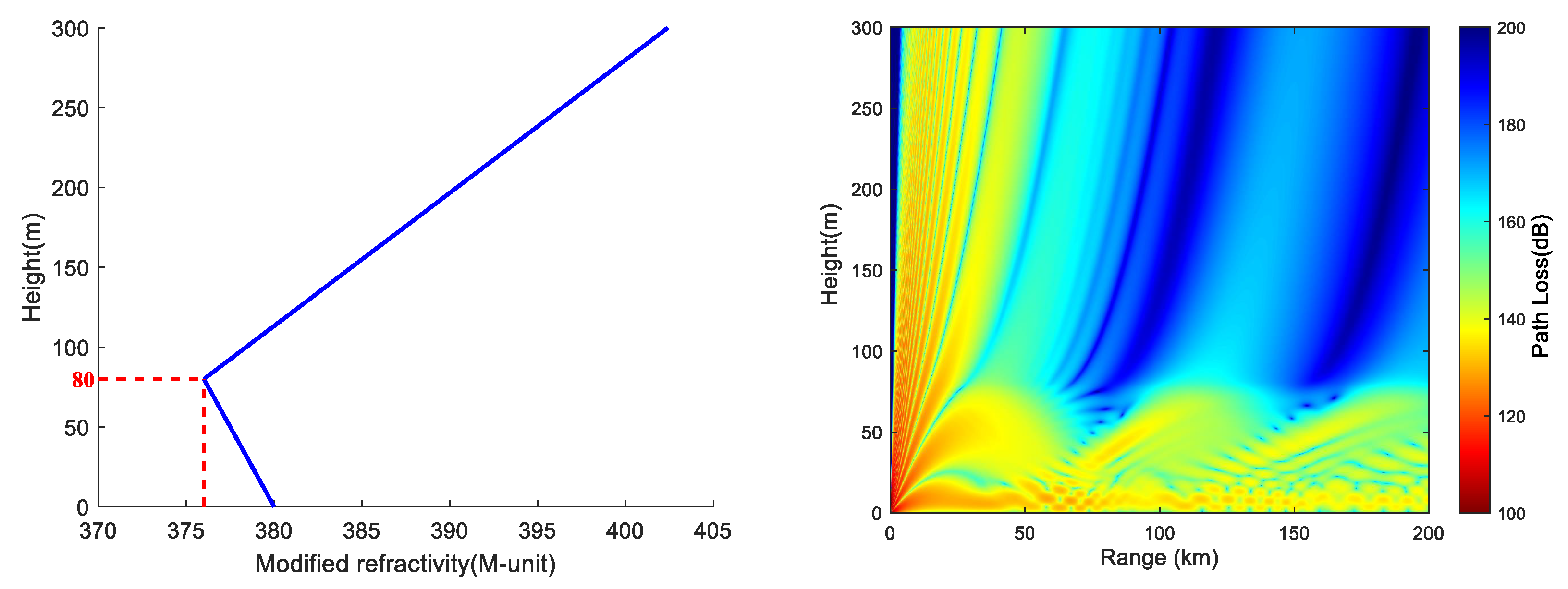 Remotesensing 15 03317 g019