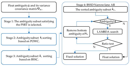 Remotesensing 15 03319 g001