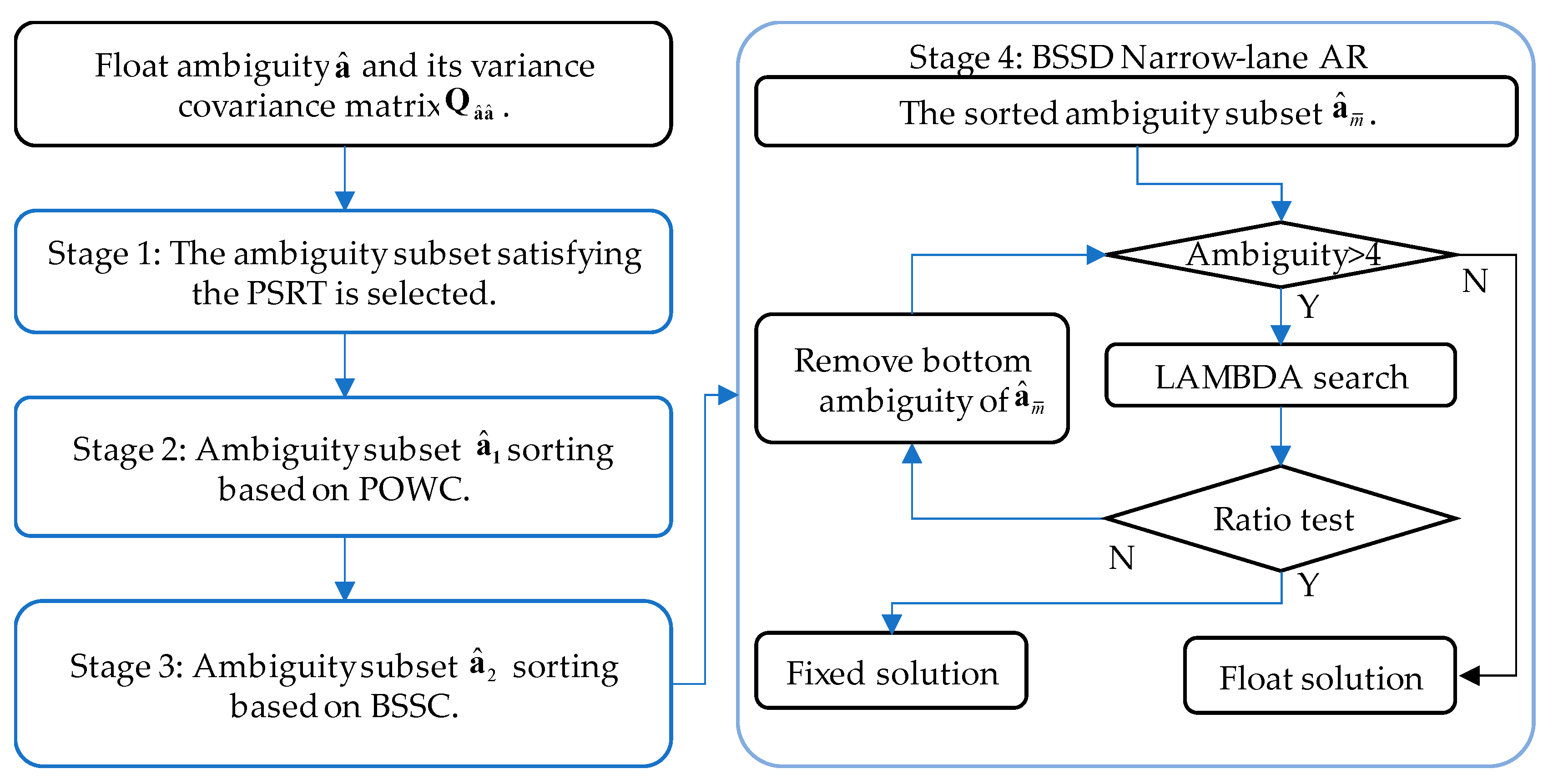 Remotesensing 15 03319 g001 Remotesensing 15 03319 g001