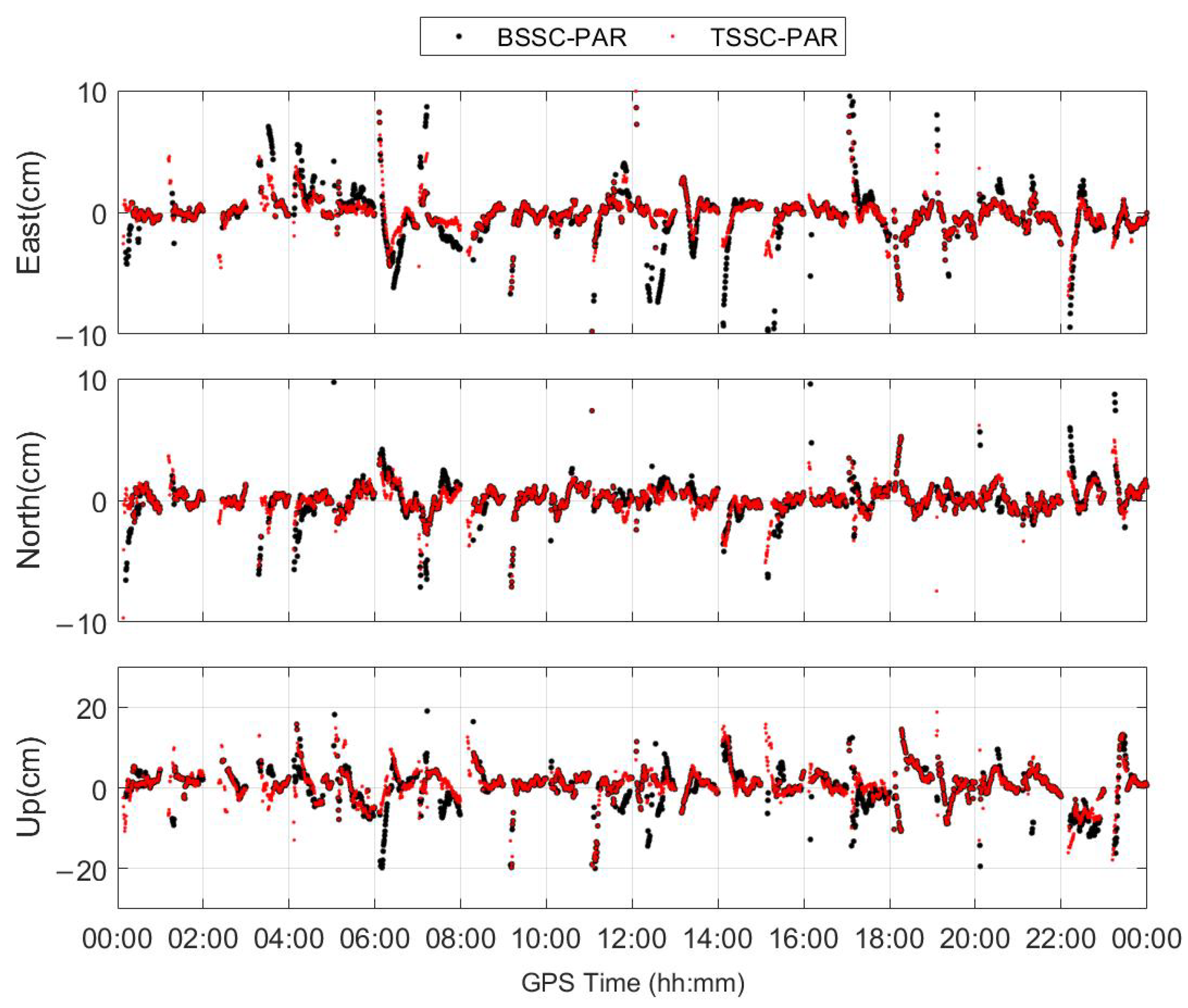 Remotesensing 15 03319 g003 Remotesensing 15 03319 g003