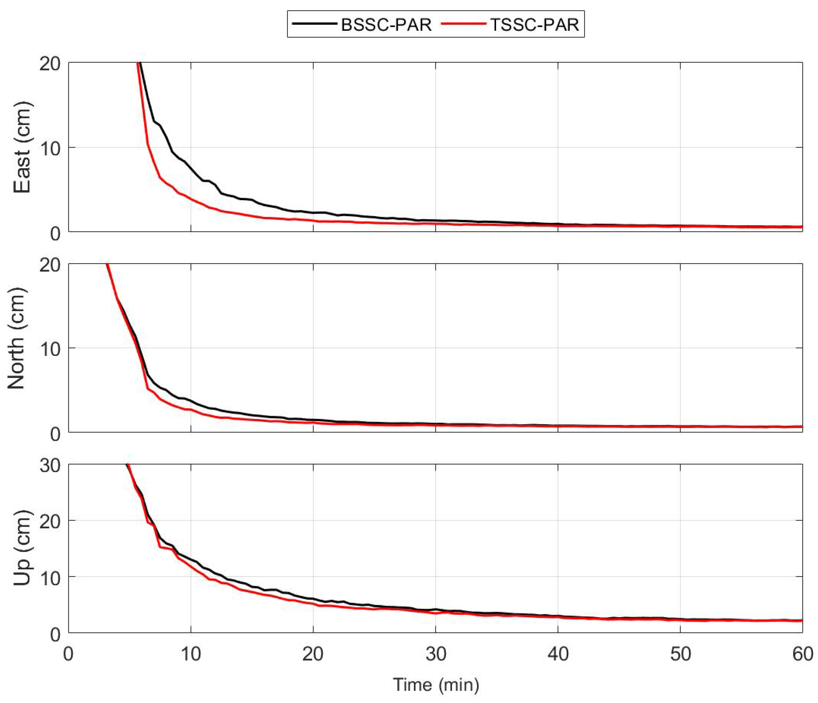 Remotesensing 15 03319 g005 Remotesensing 15 03319 g005