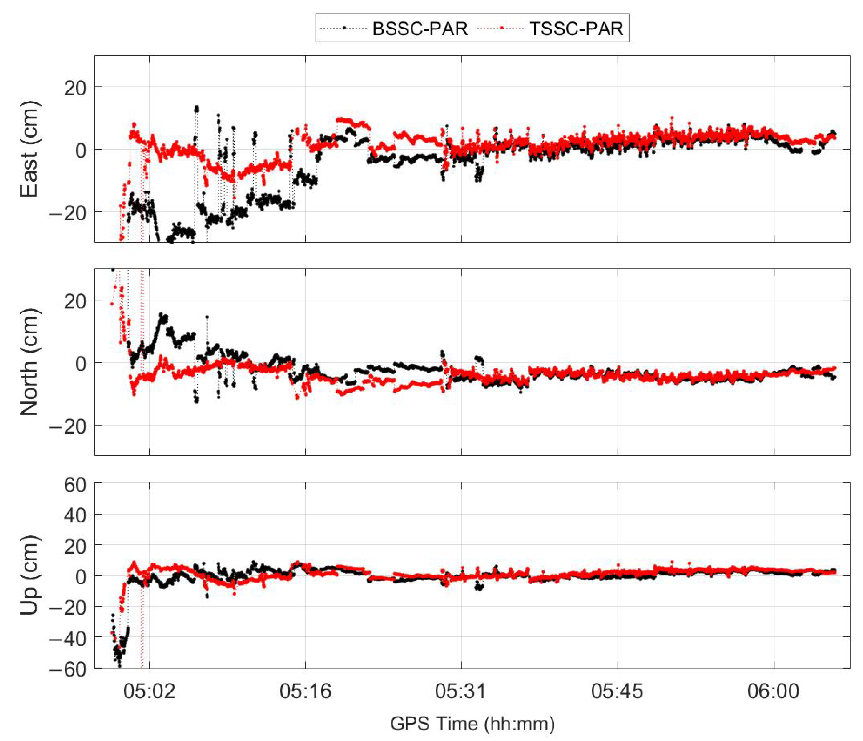 Remotesensing 15 03319 g013 Remotesensing 15 03319 g013