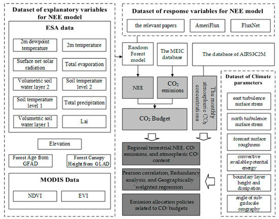 Remotesensing 15 03320 g0a1