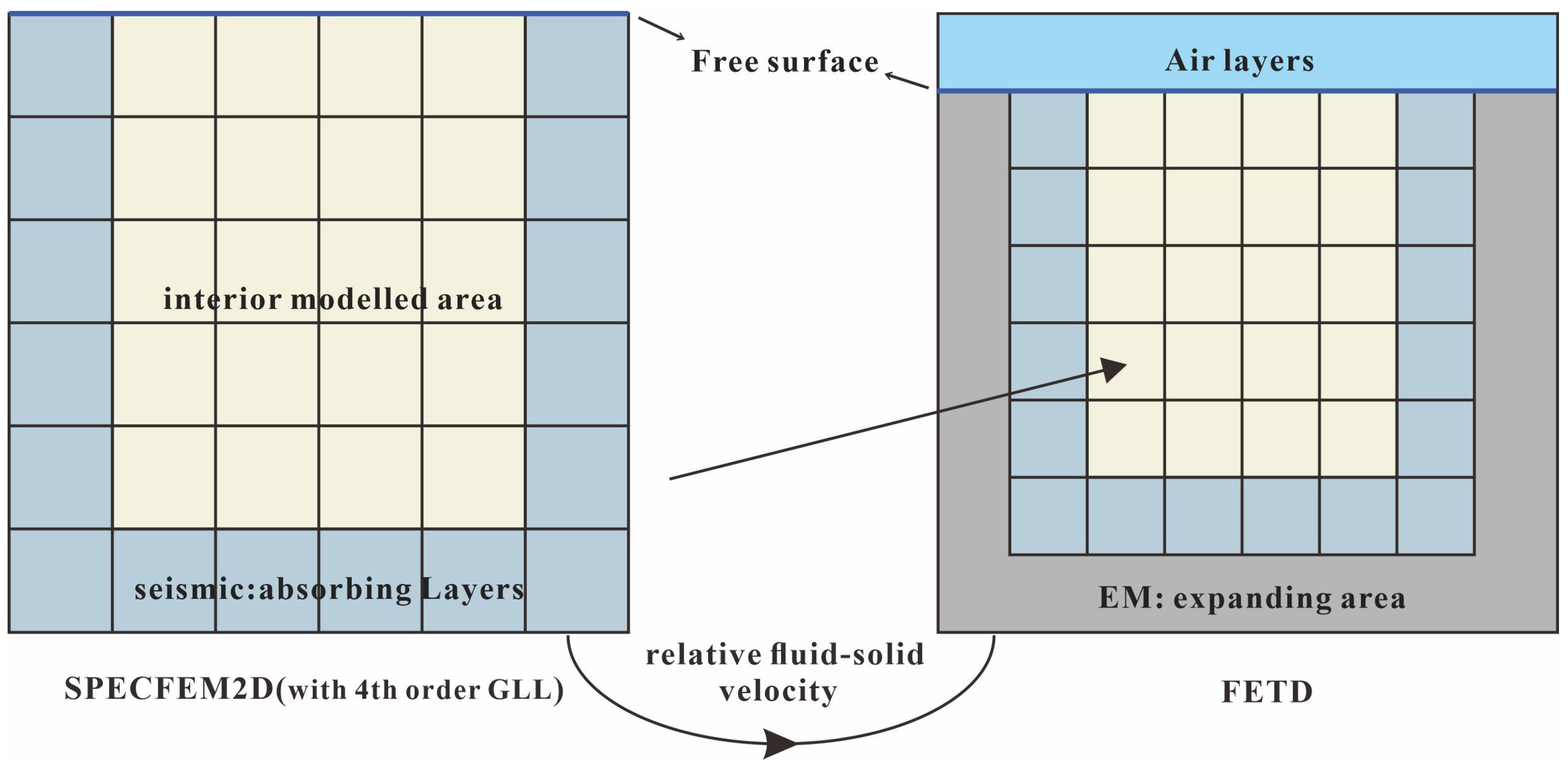 Remotesensing 15 03321 g001