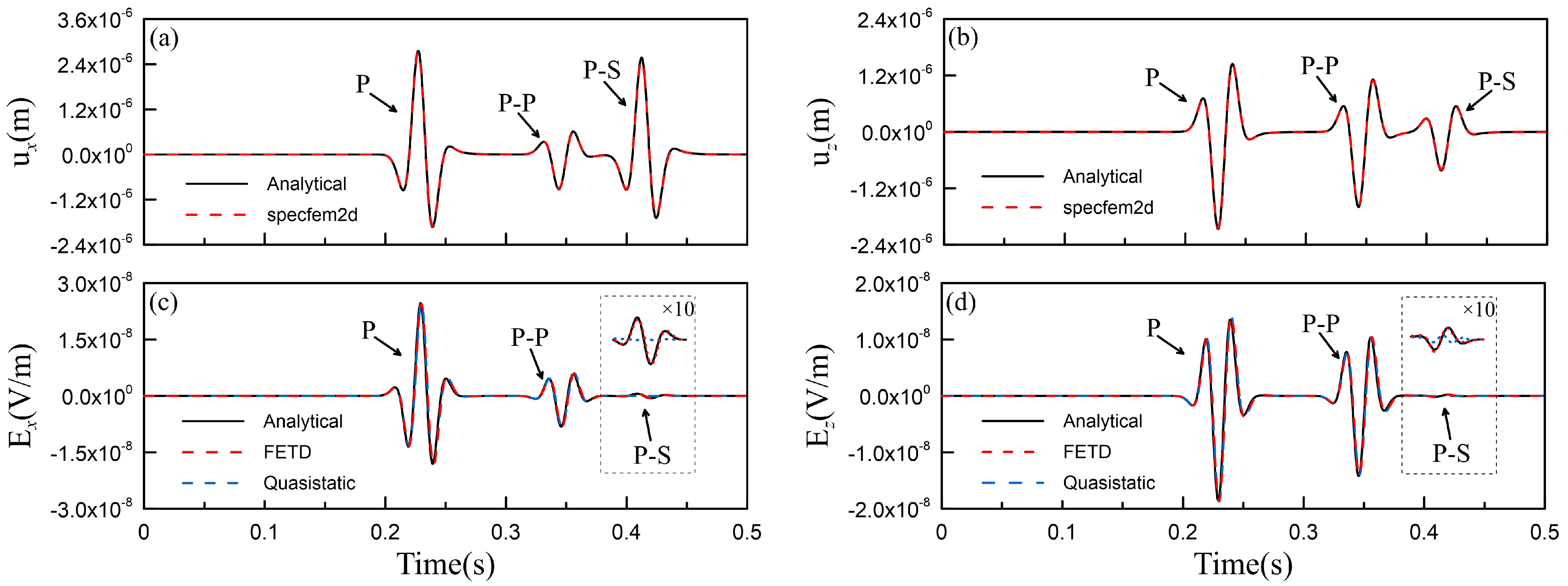 Remotesensing 15 03321 g003