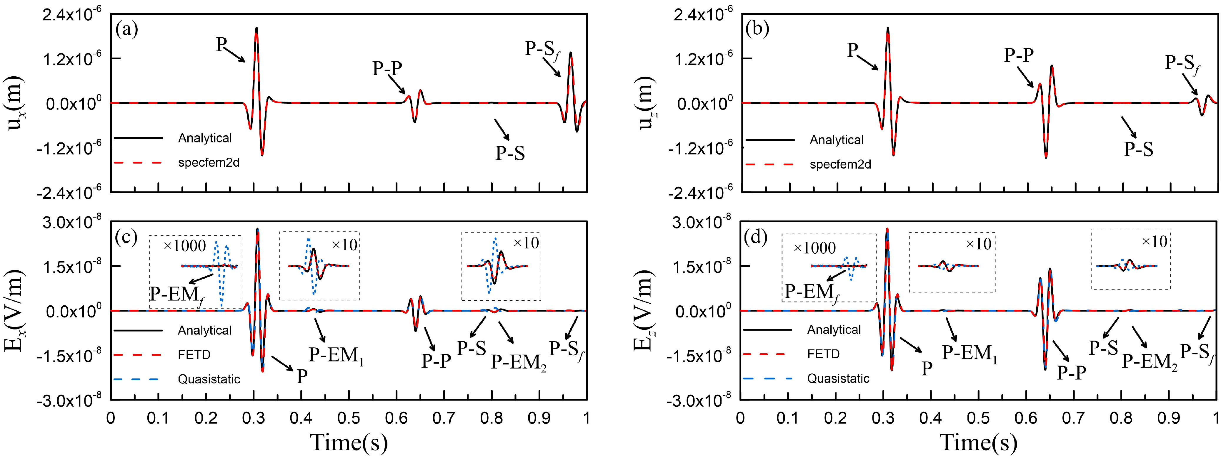 Remotesensing 15 03321 g005
