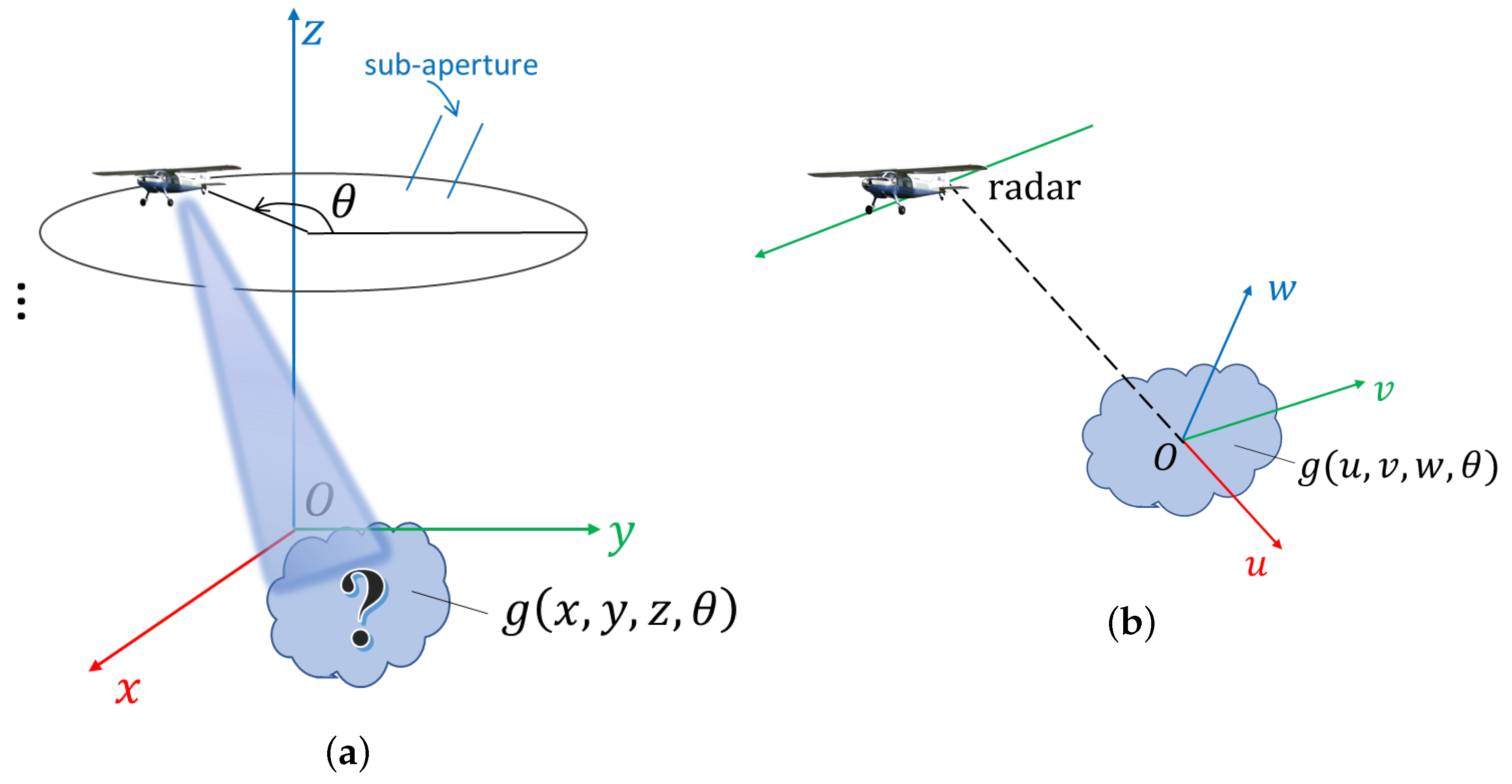 Remotesensing 15 03322 g001