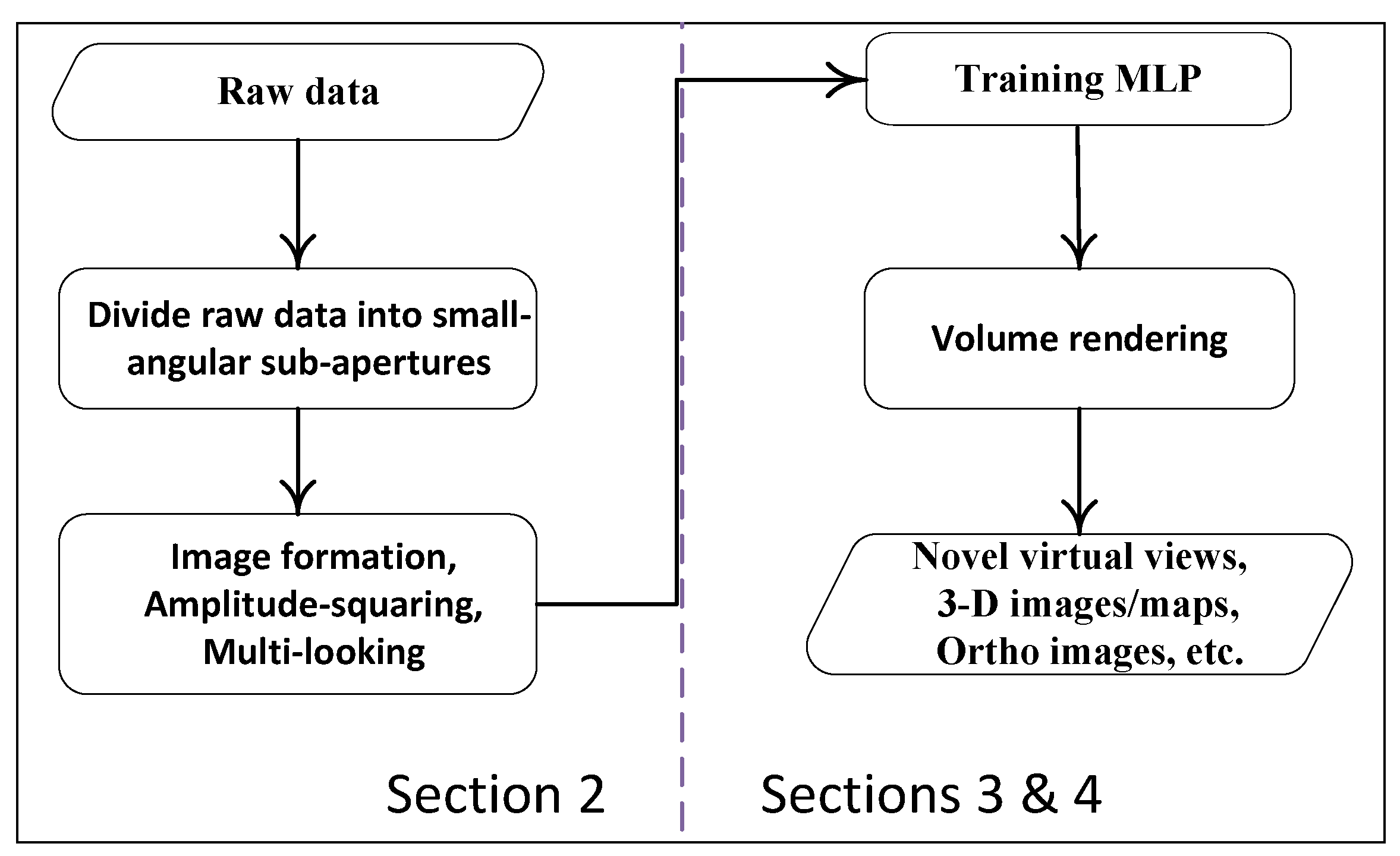 Remotesensing 15 03322 g002