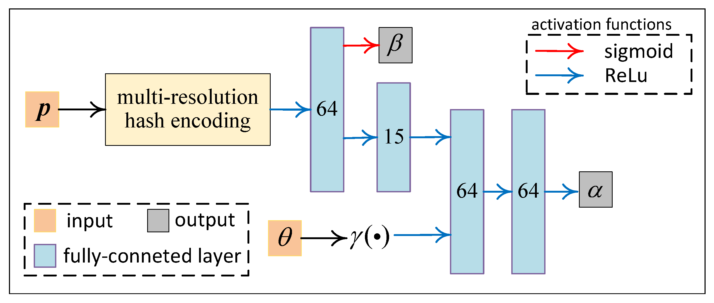Remotesensing 15 03322 g003