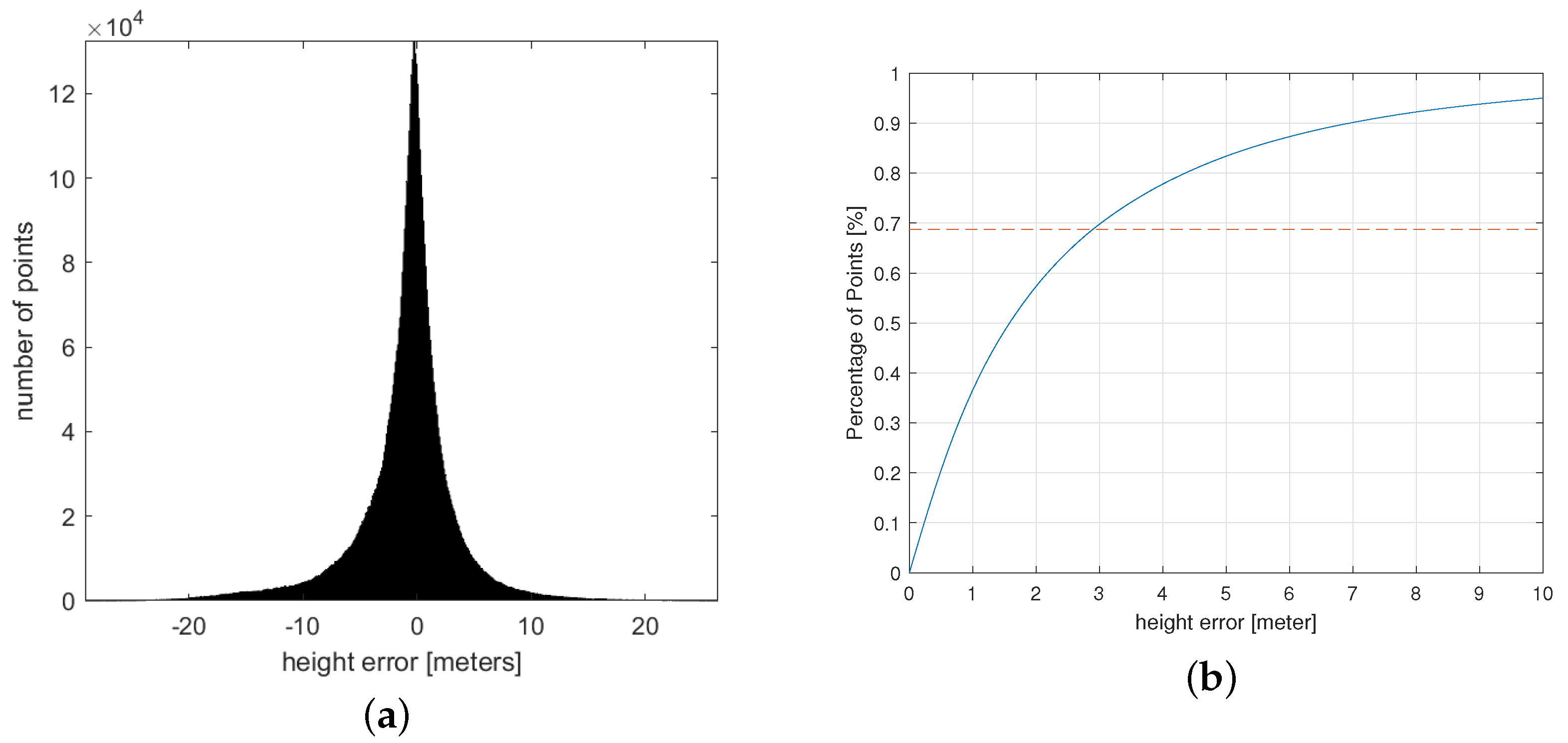 Remotesensing 15 03322 g011