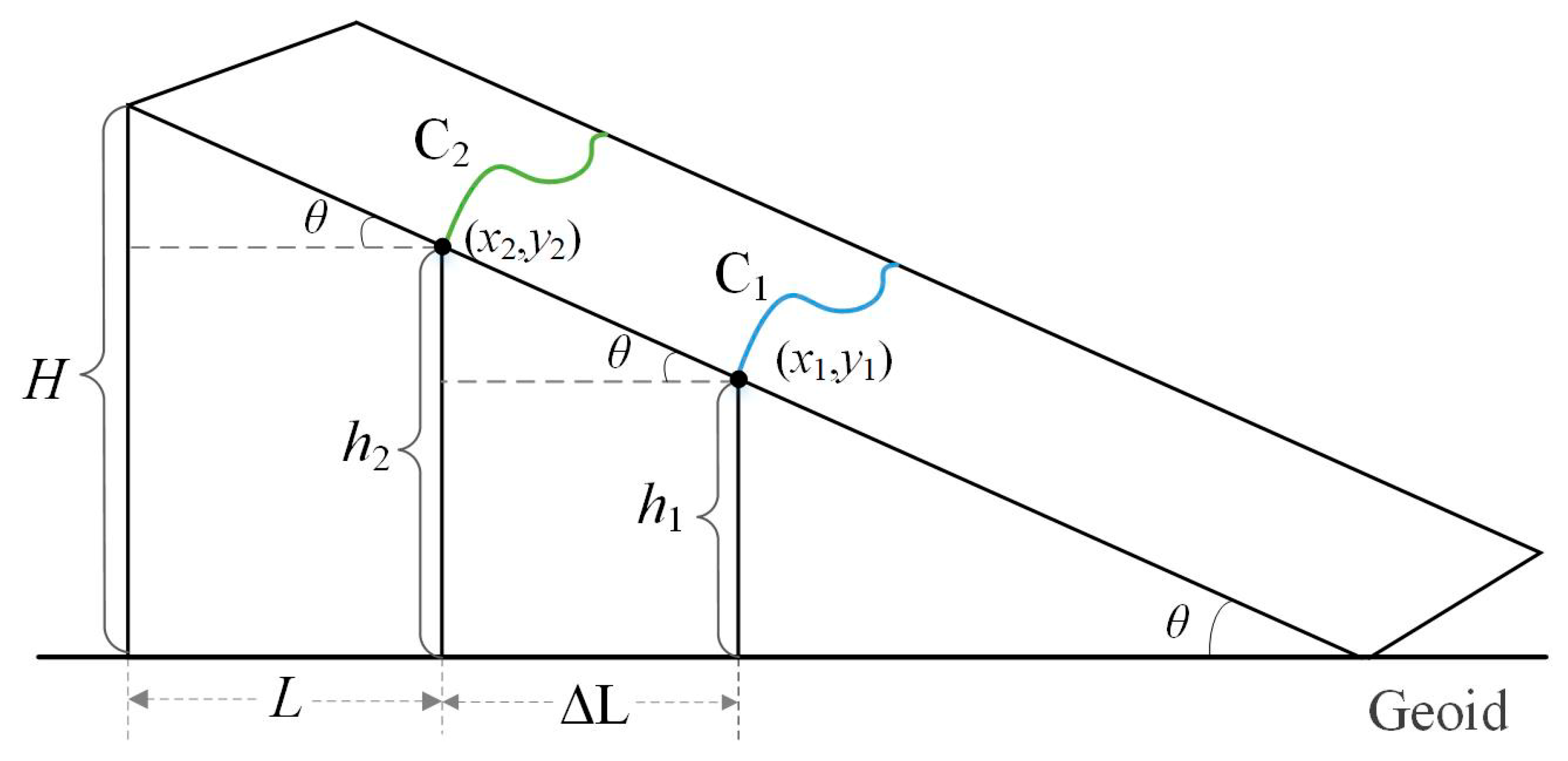 Remotesensing 15 03323 g003 Remotesensing 15 03323 g003