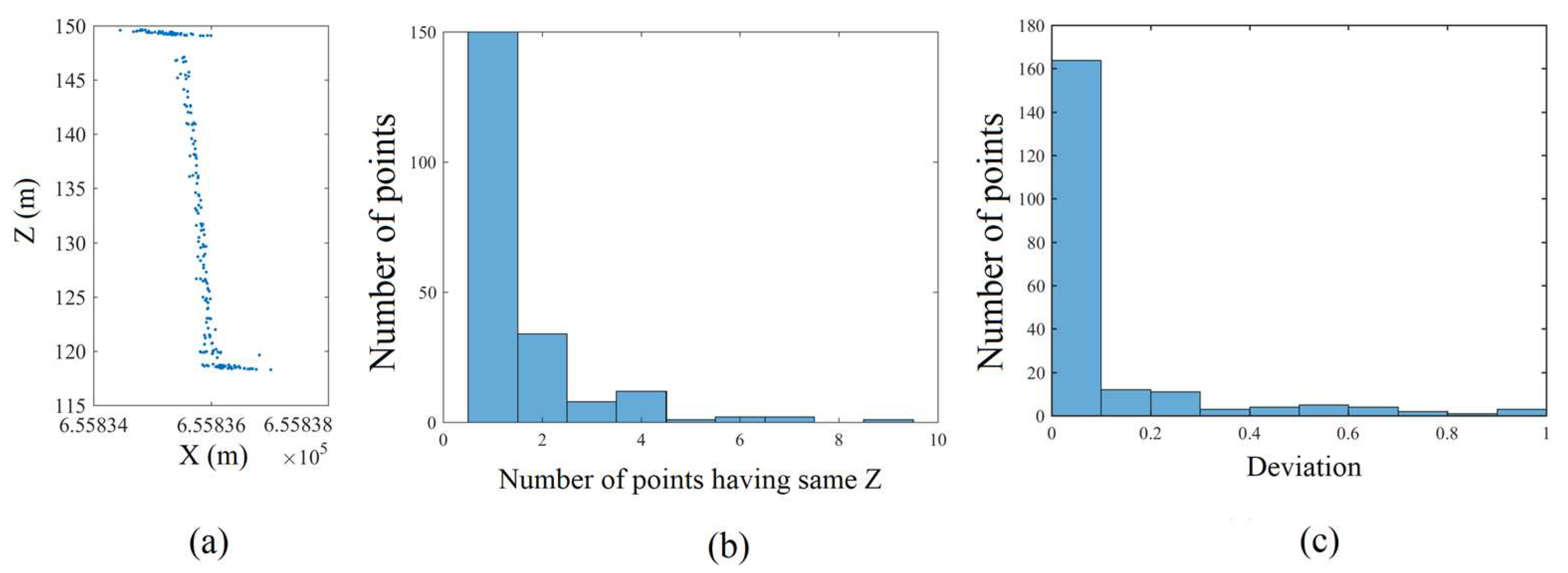 Remotesensing 15 03324 g004