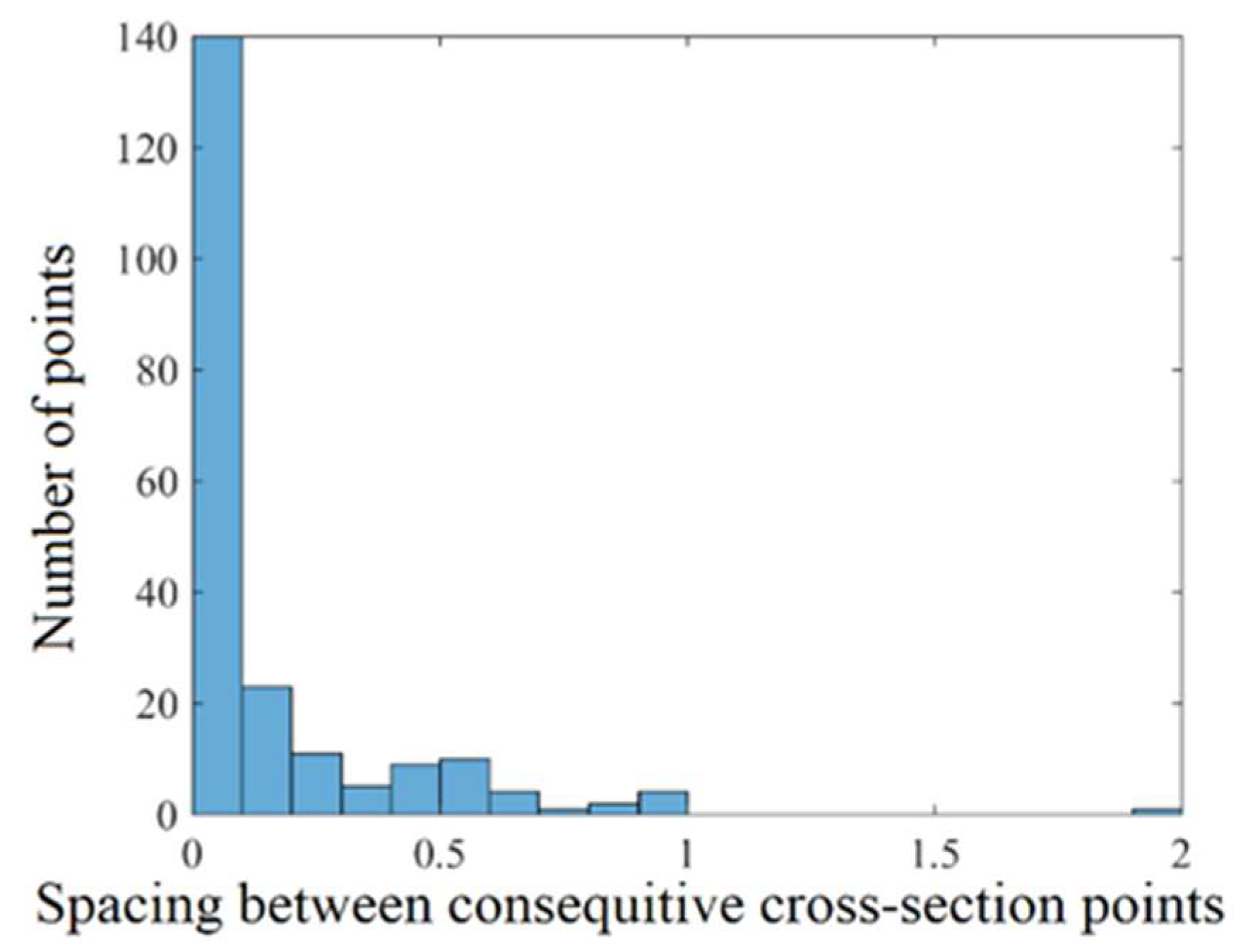 Remotesensing 15 03324 g007