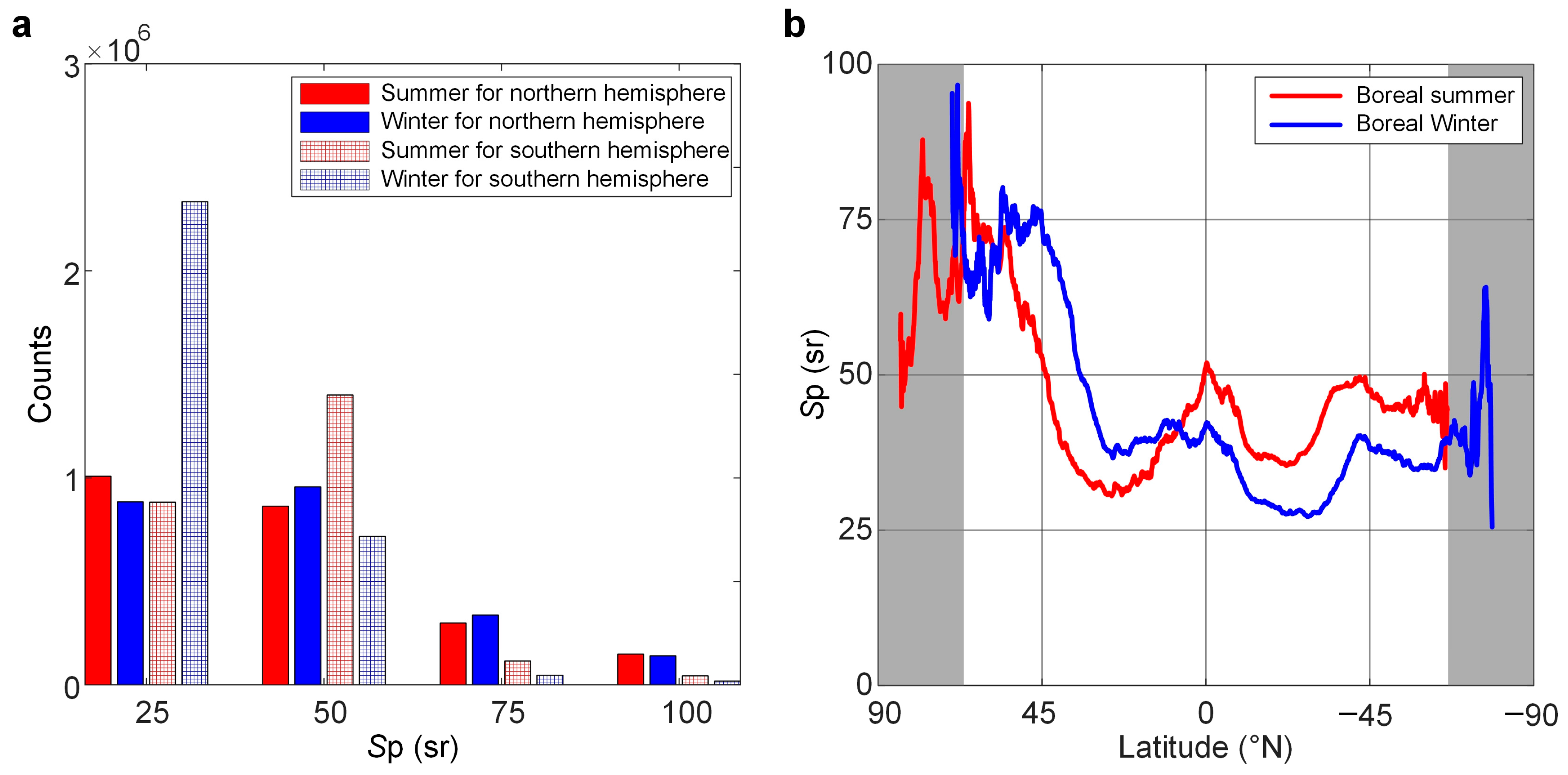 Remotesensing 15 03328 g005