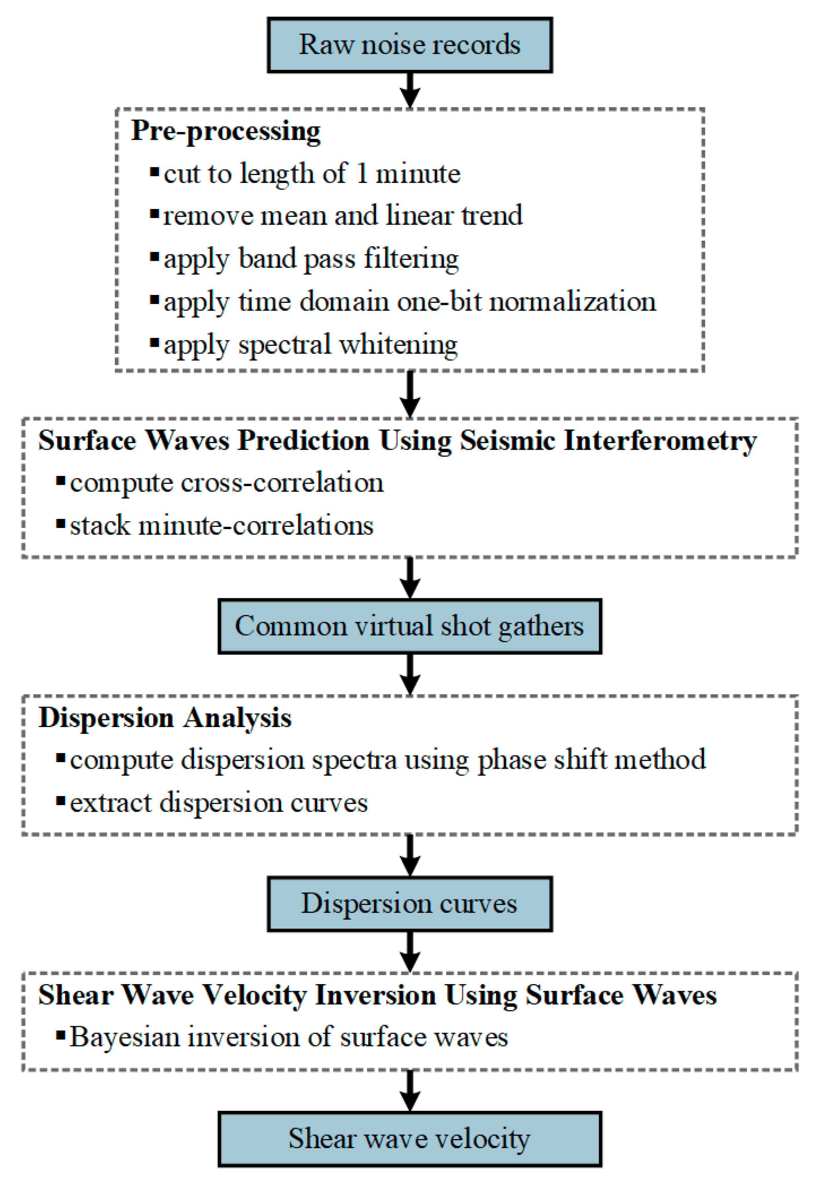 Remotesensing 15 03329 g007 Remotesensing 15 03329 g007