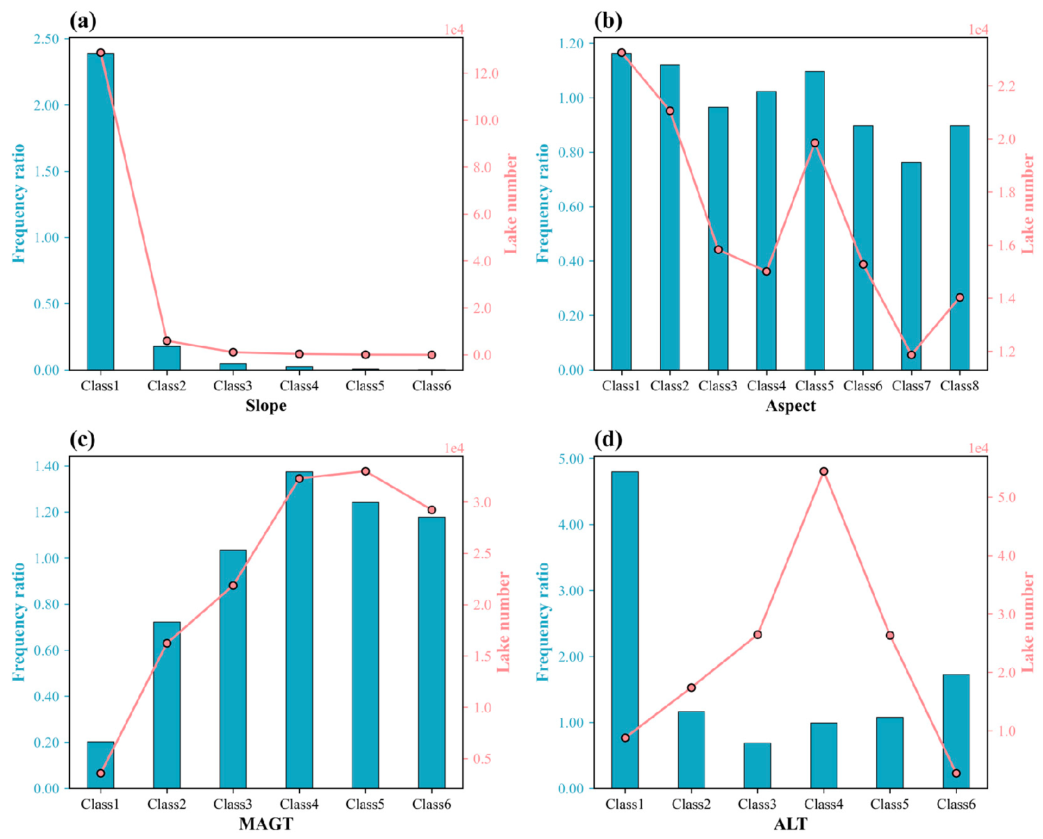 Remotesensing 15 03331 g004a