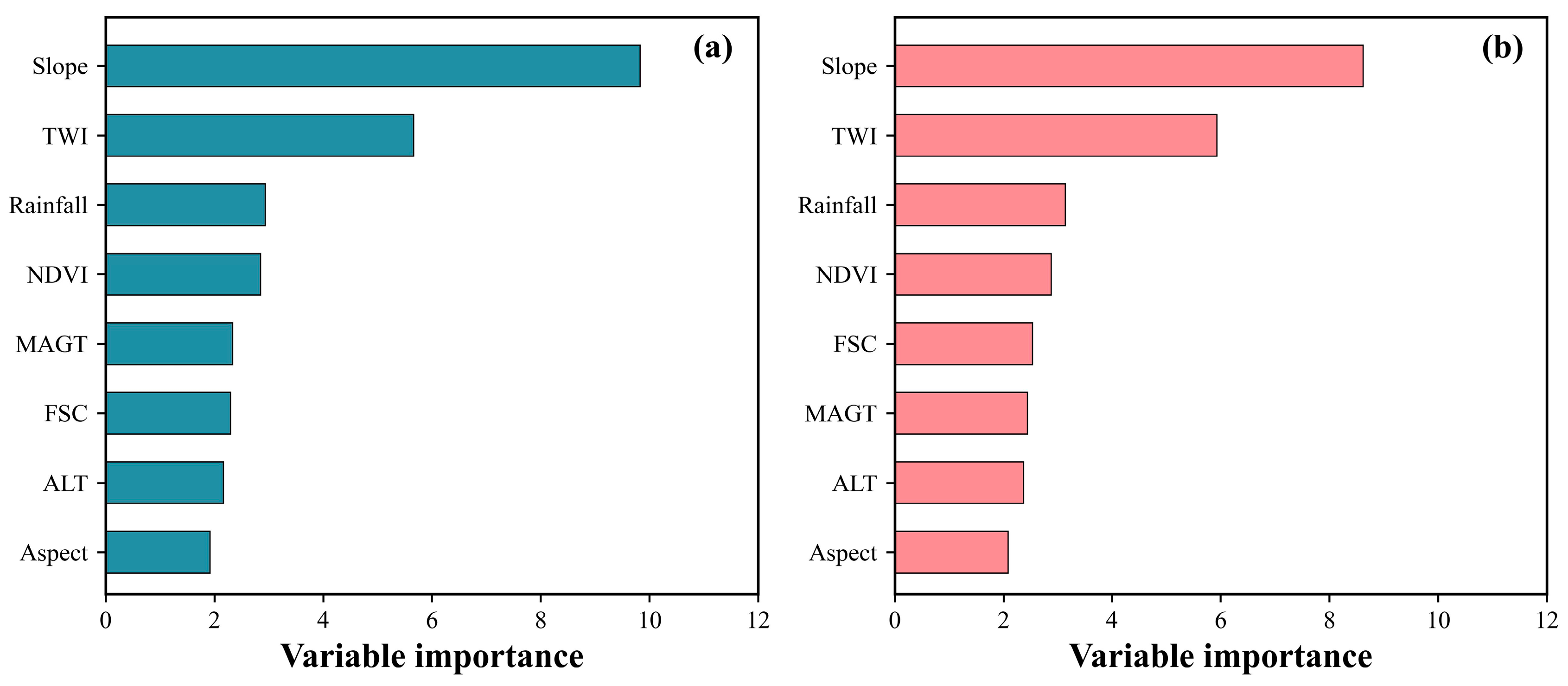 Remotesensing 15 03331 g005