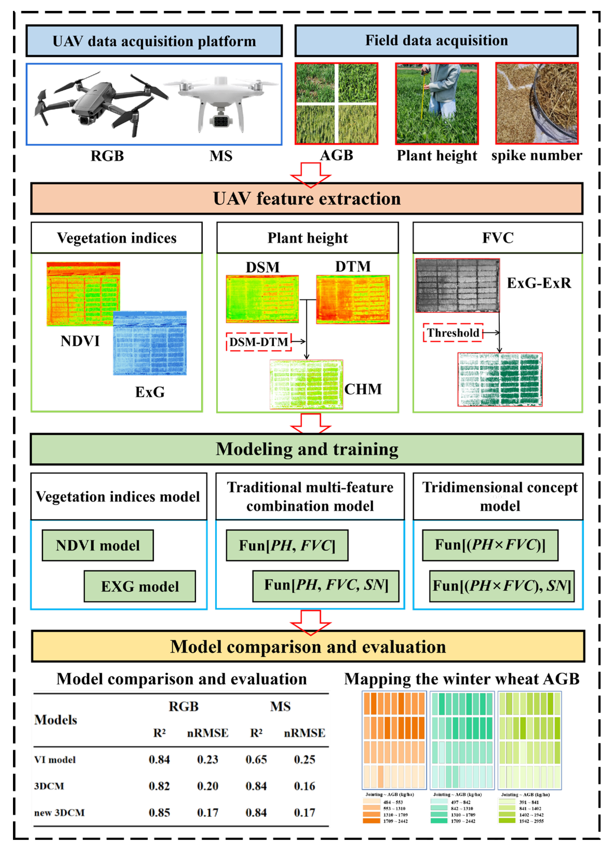 Remotesensing 15 03332 g002 Remotesensing 15 03332 g002