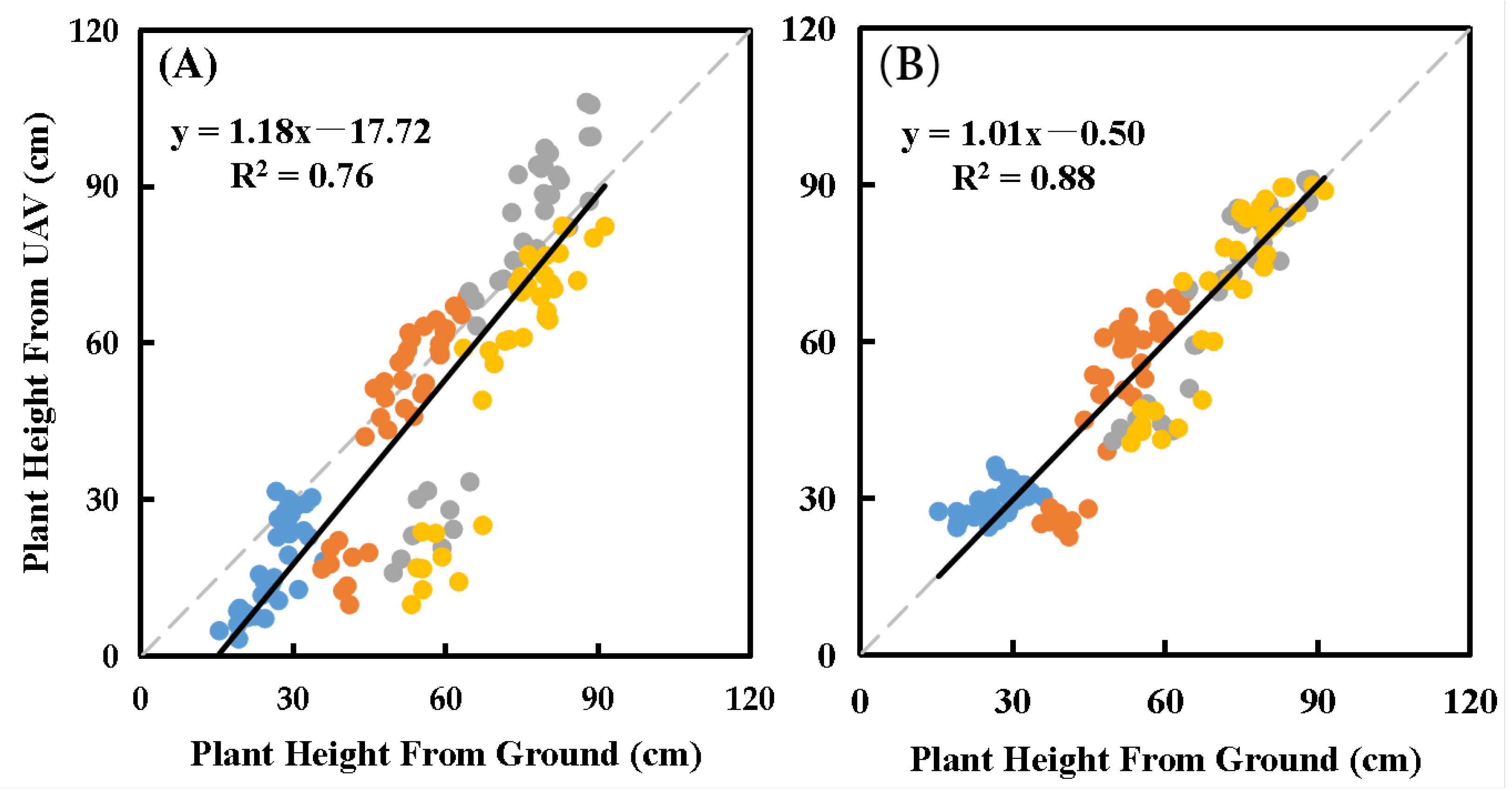 Remotesensing 15 03332 g003 Remotesensing 15 03332 g003