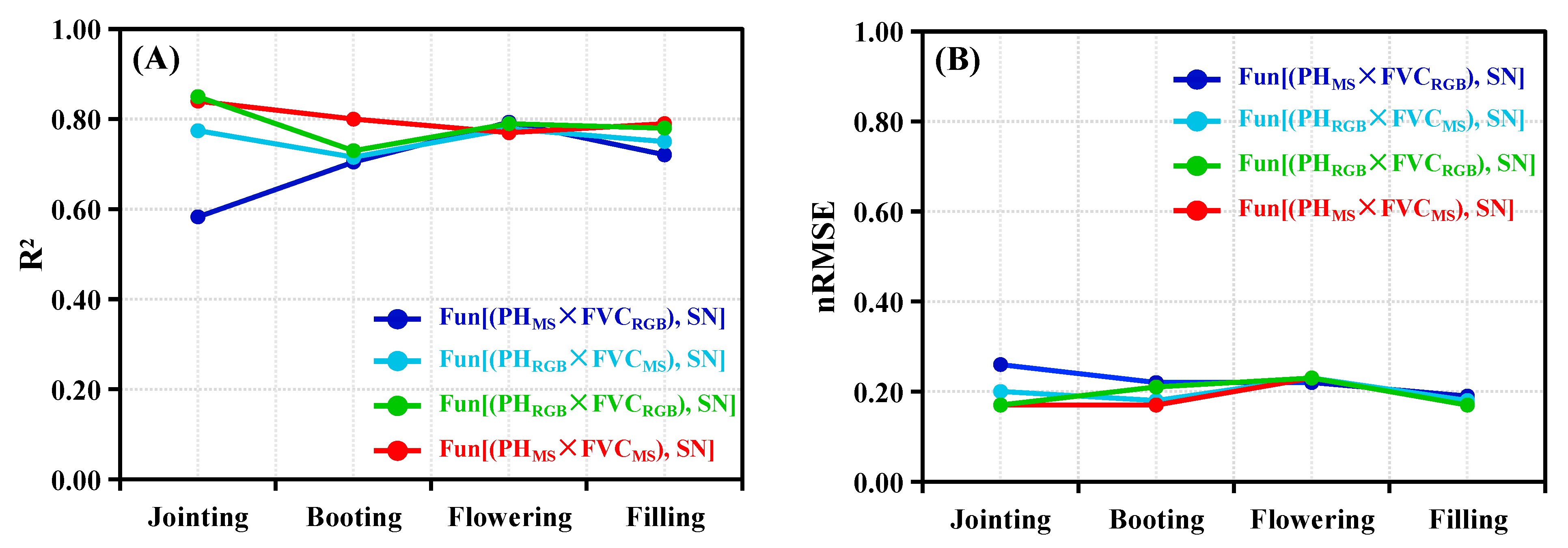 Remotesensing 15 03332 g008 Remotesensing 15 03332 g008