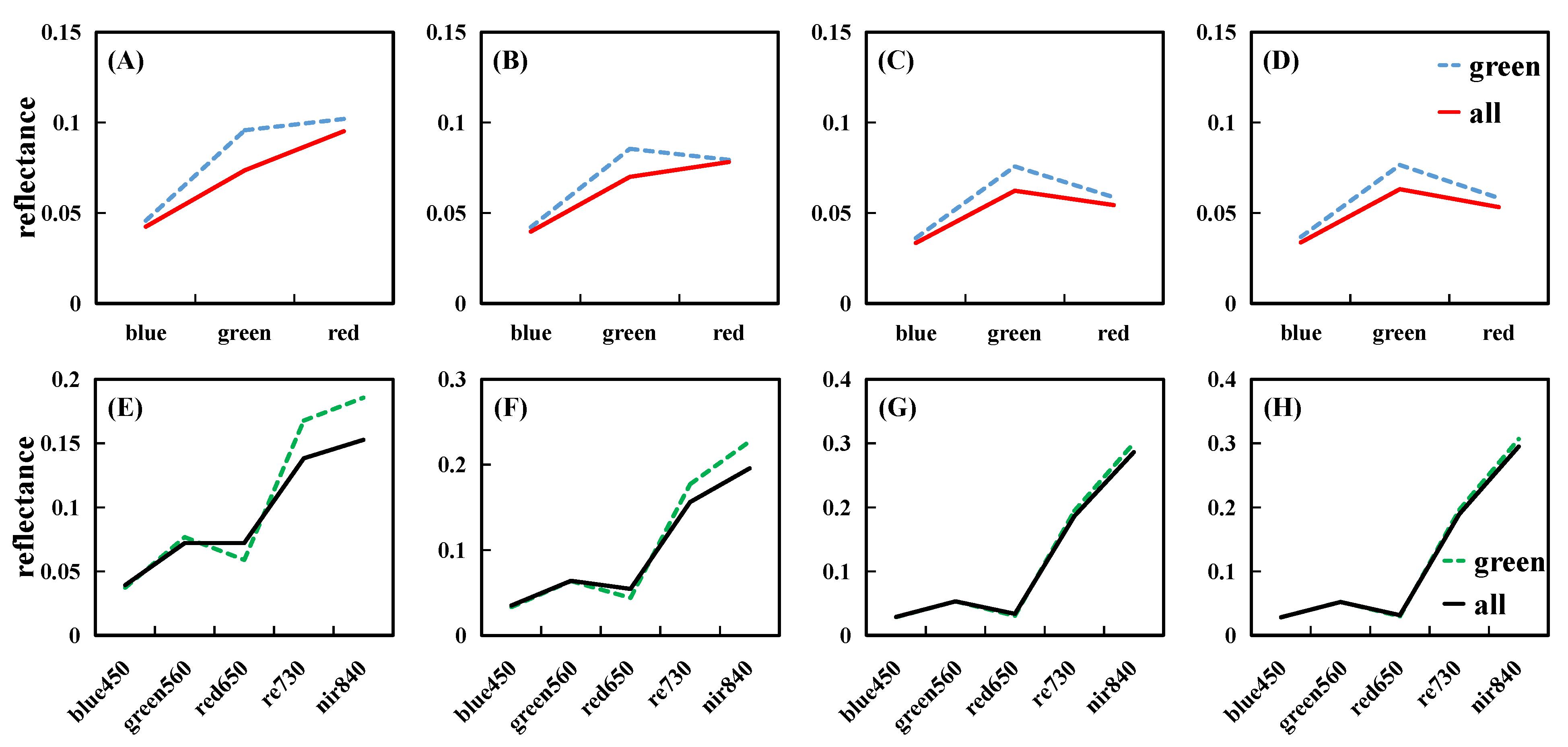 Remotesensing 15 03332 g011 Remotesensing 15 03332 g011