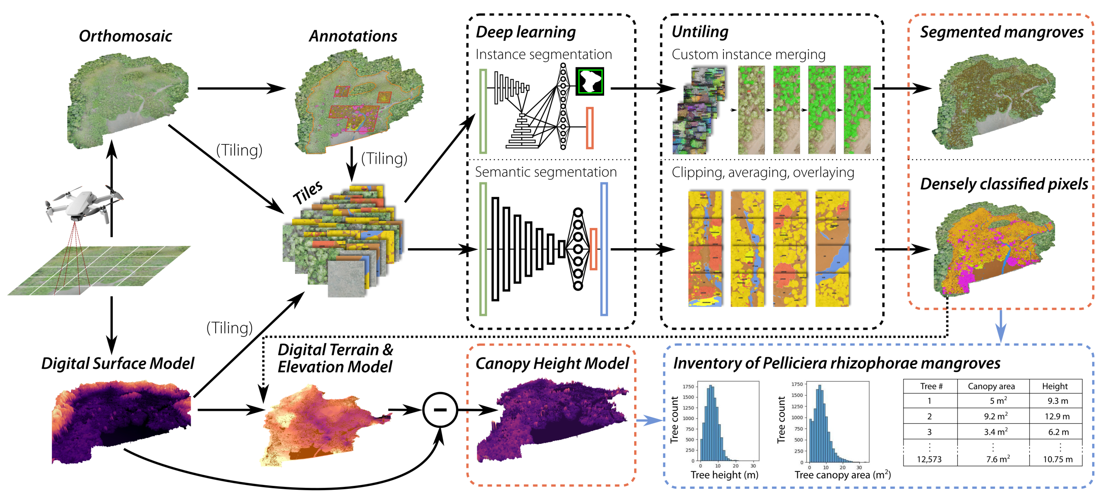 Remotesensing 15 03334 g001