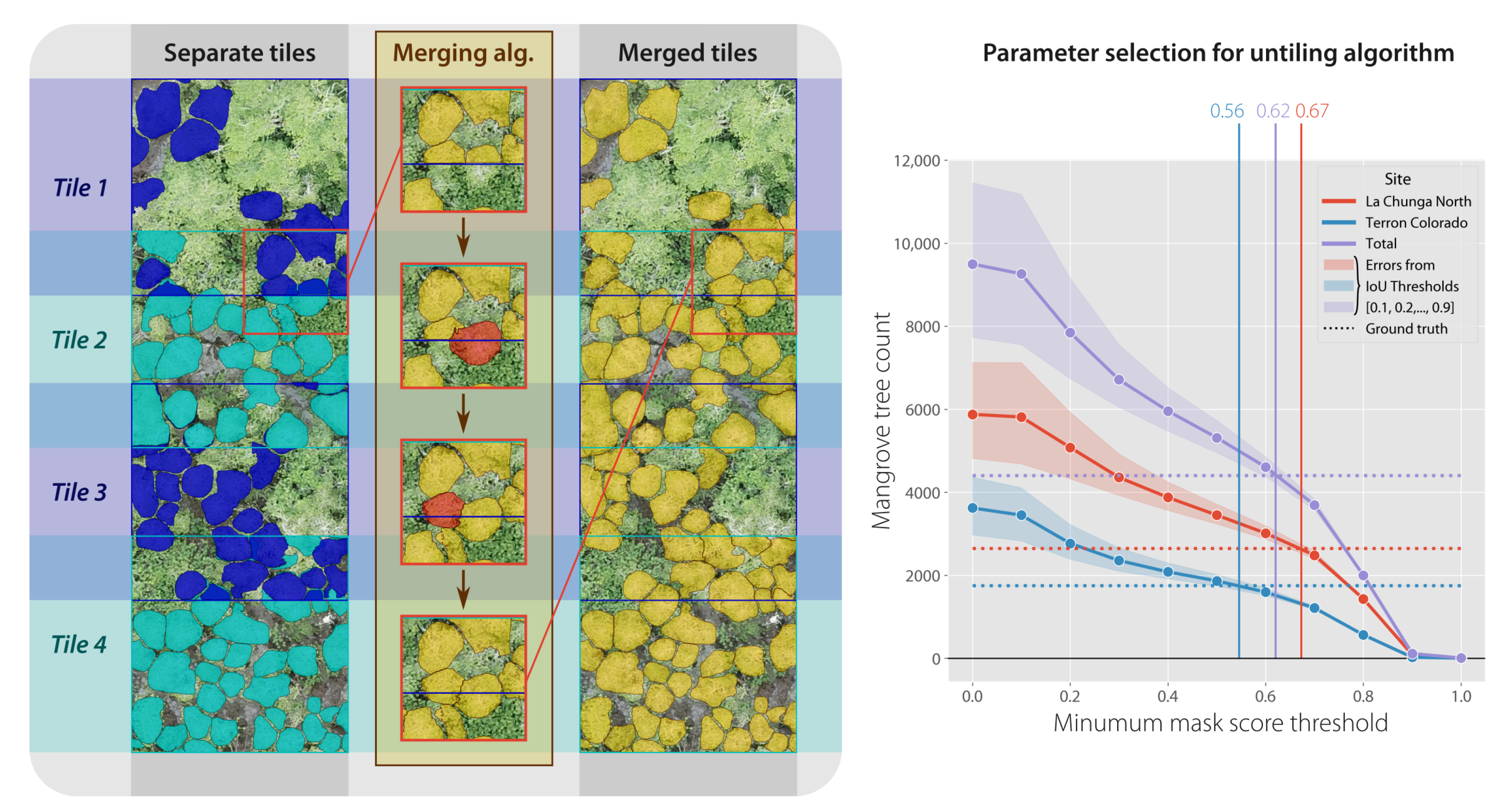 Remotesensing 15 03334 g006