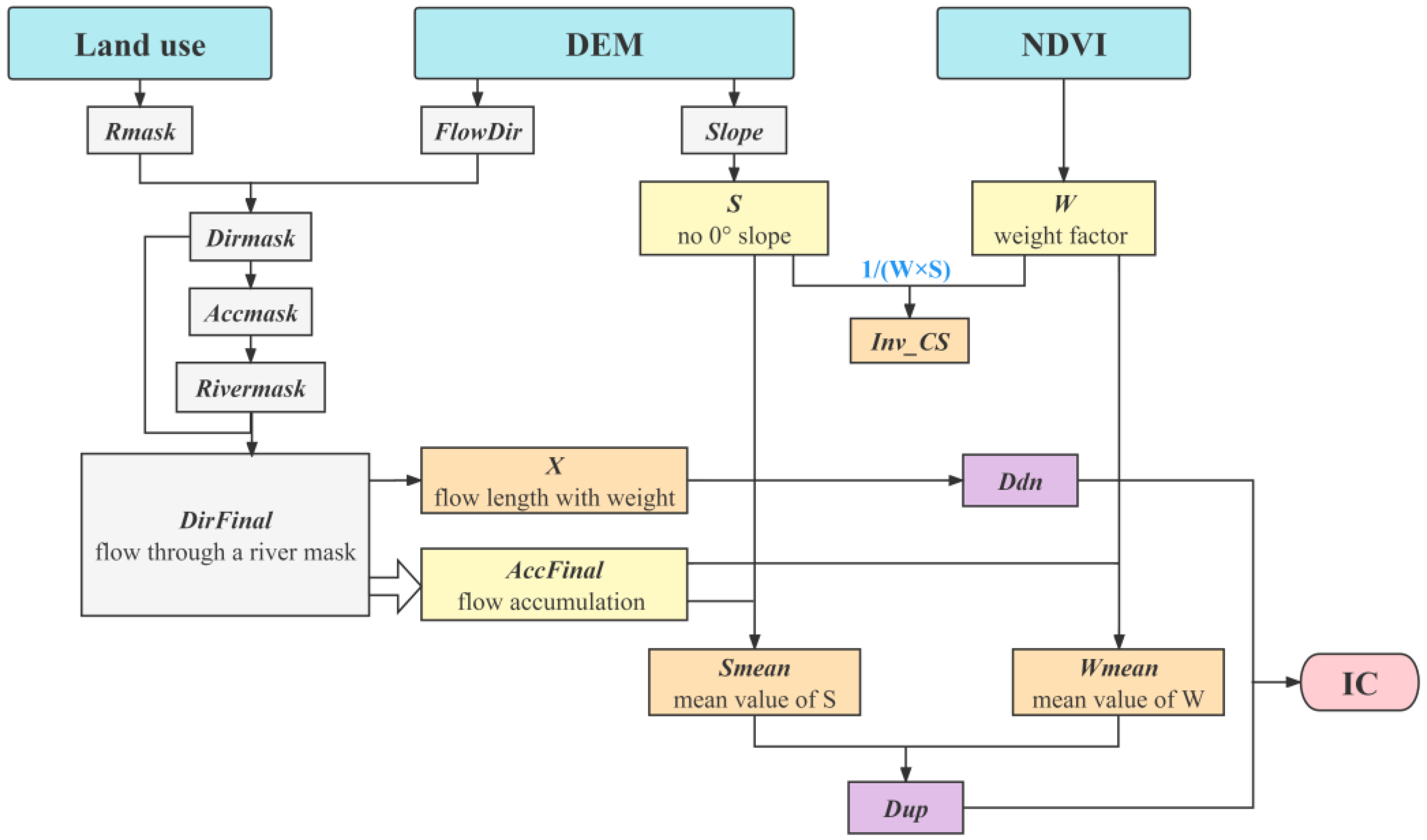 Remotesensing 15 03335 g002