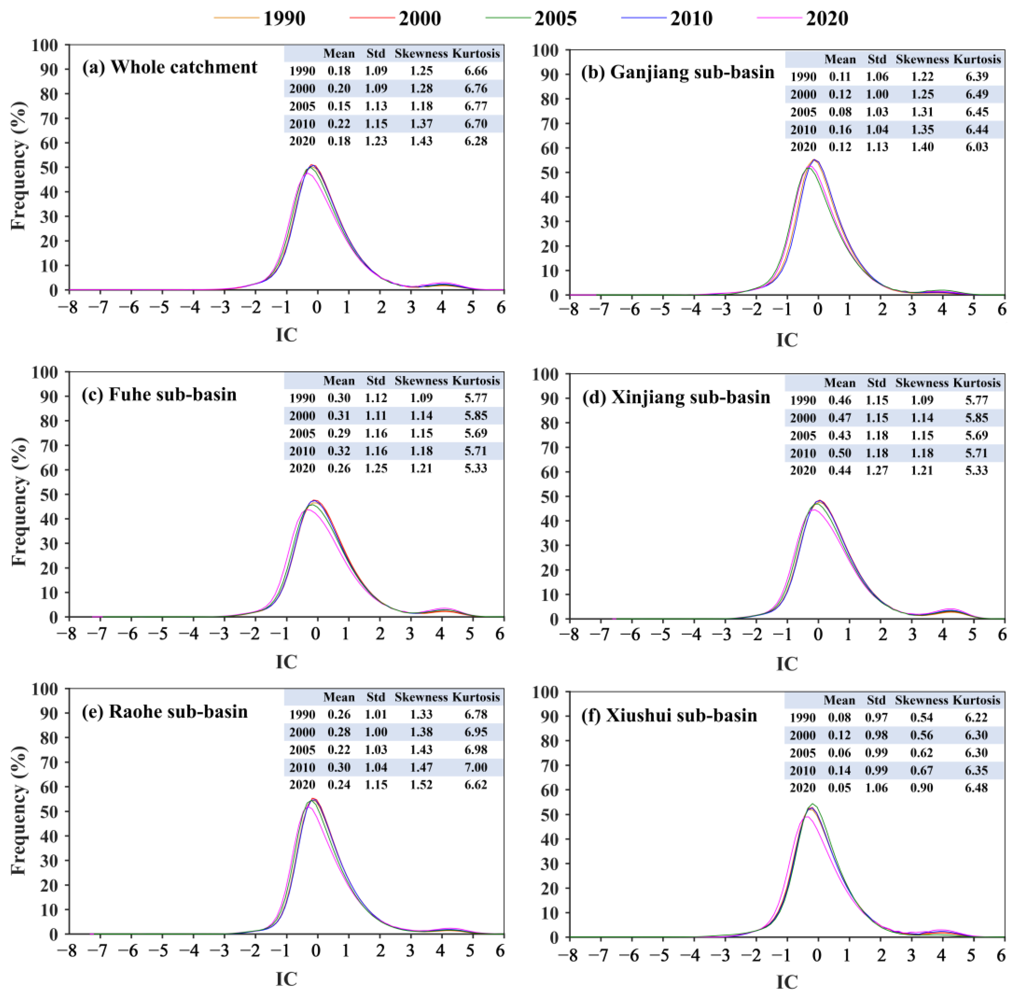 Remotesensing 15 03335 g006