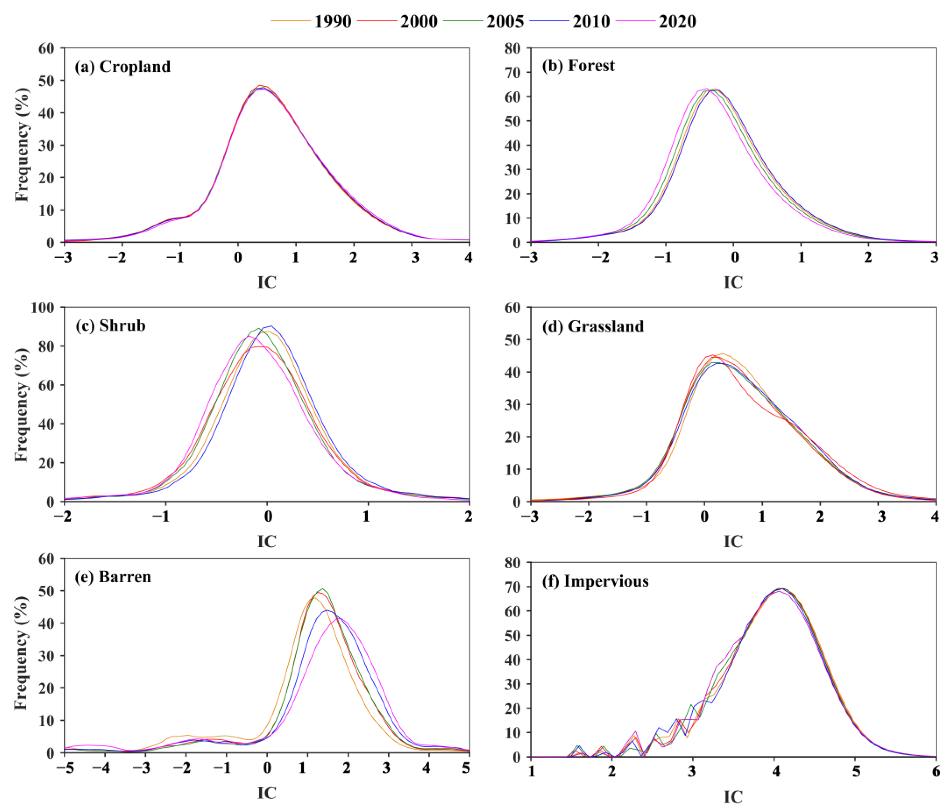 Remotesensing 15 03335 g007