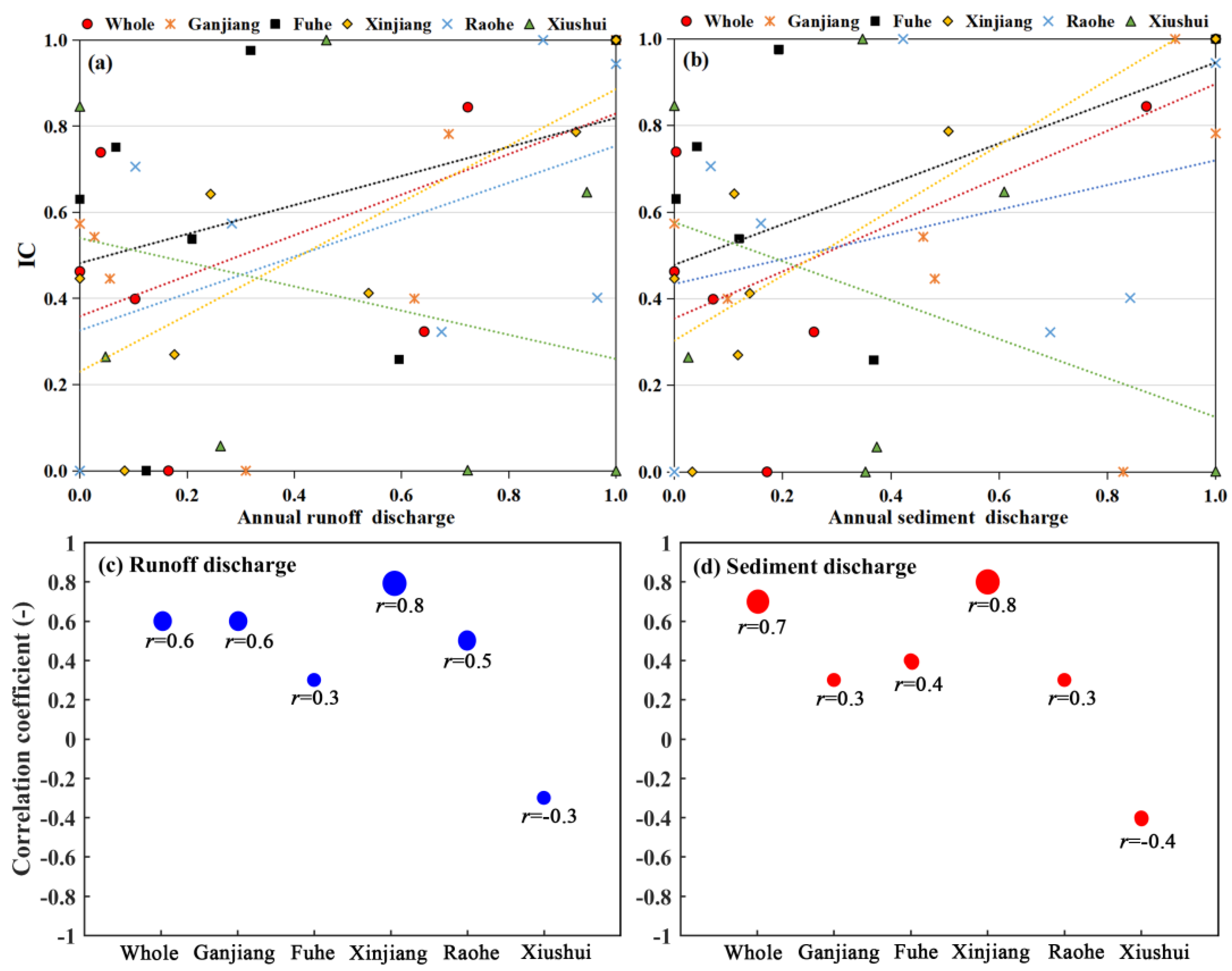 Remotesensing 15 03335 g008