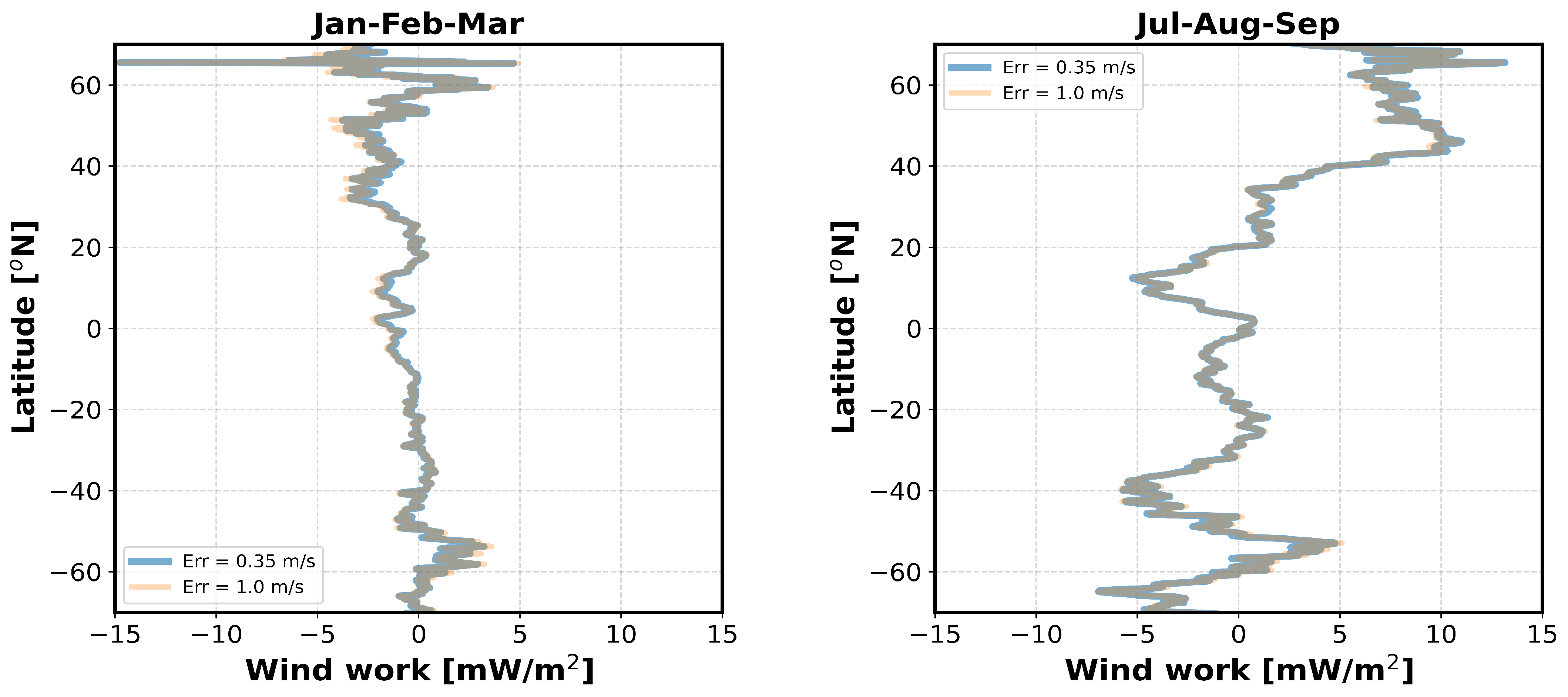 Remotesensing 15 03337 g007