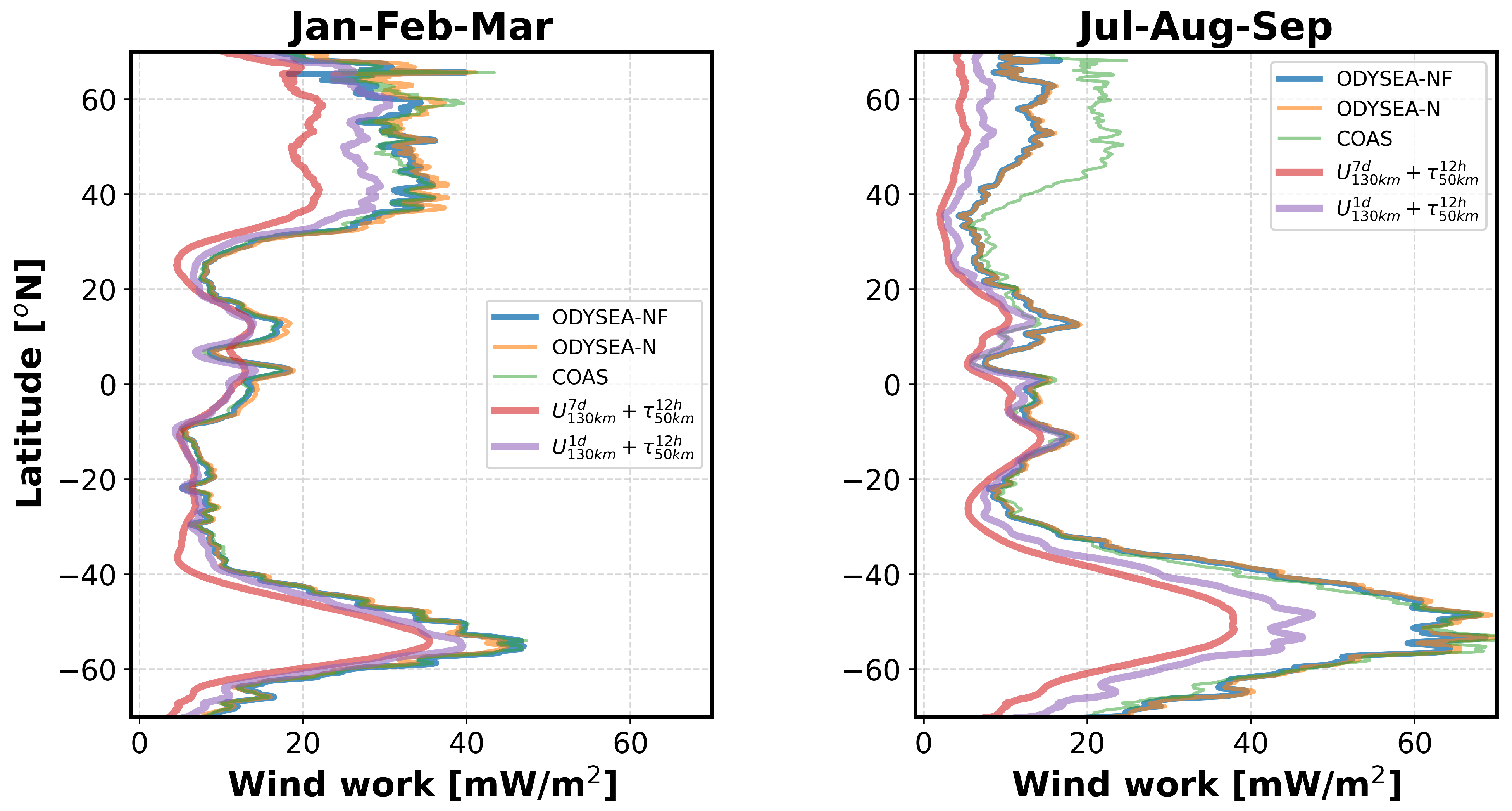 Remotesensing 15 03337 g010