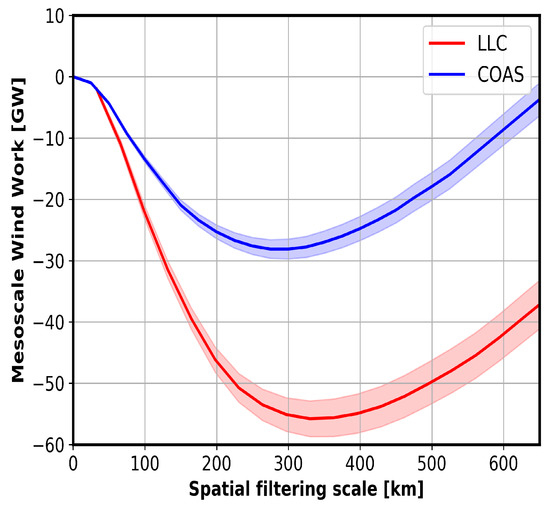 Remotesensing 15 03337 g0a1