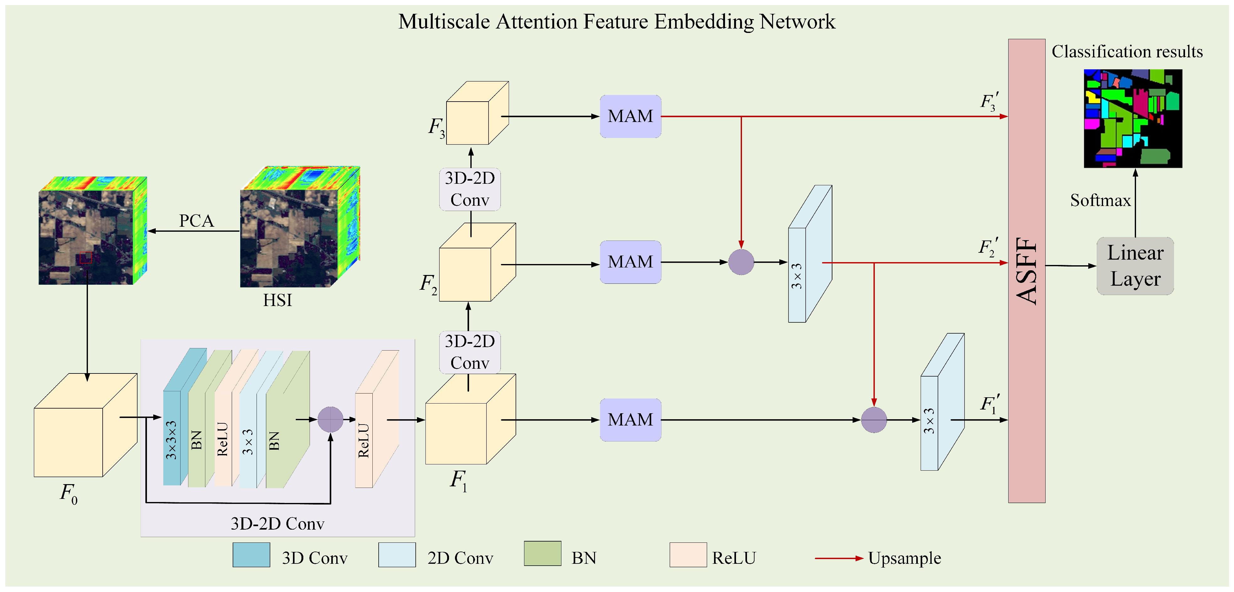 Remotesensing 15 03338 g001