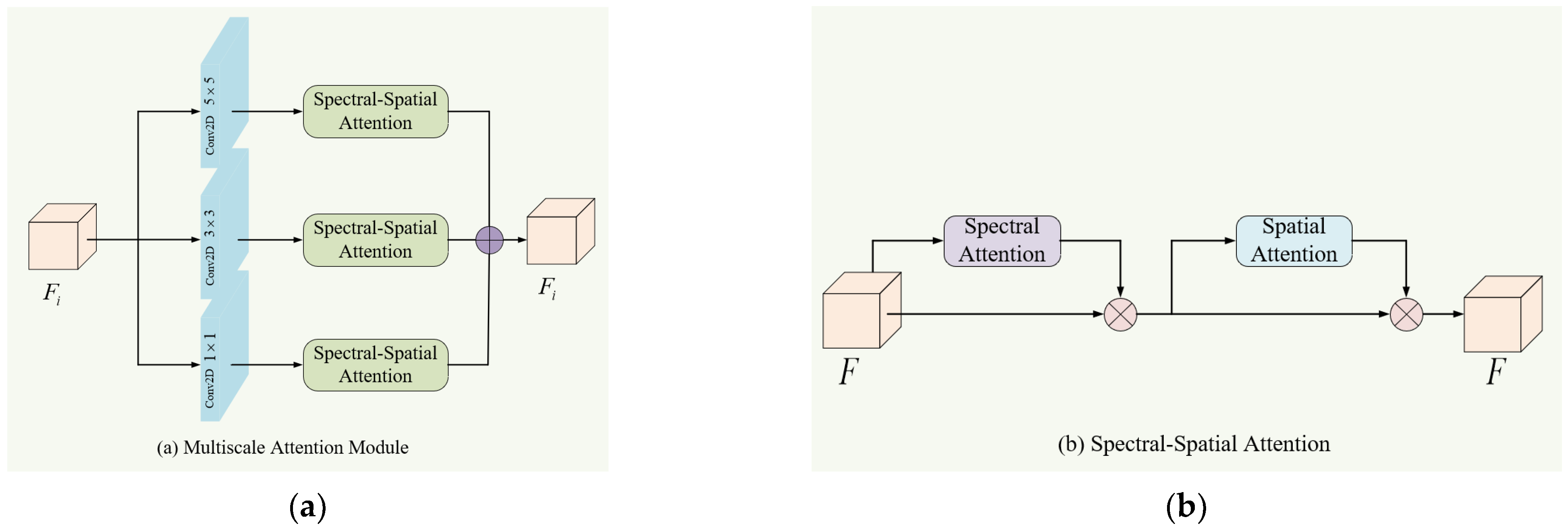 Remotesensing 15 03338 g002
