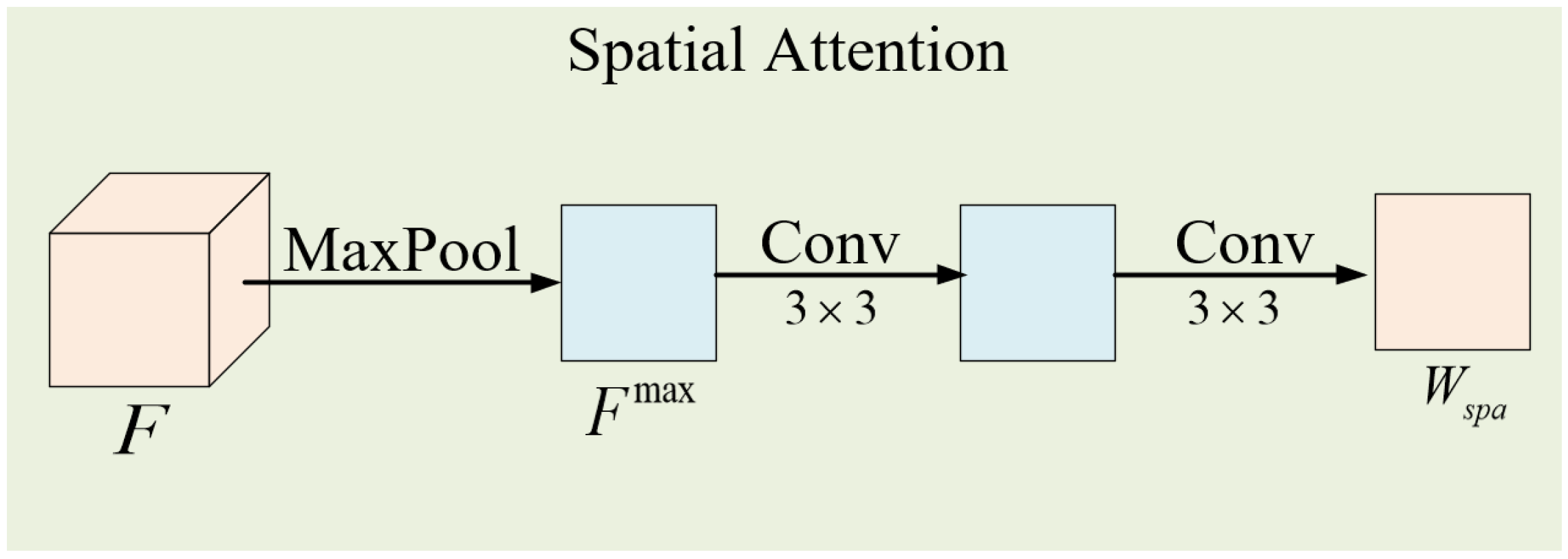 Remotesensing 15 03338 g004