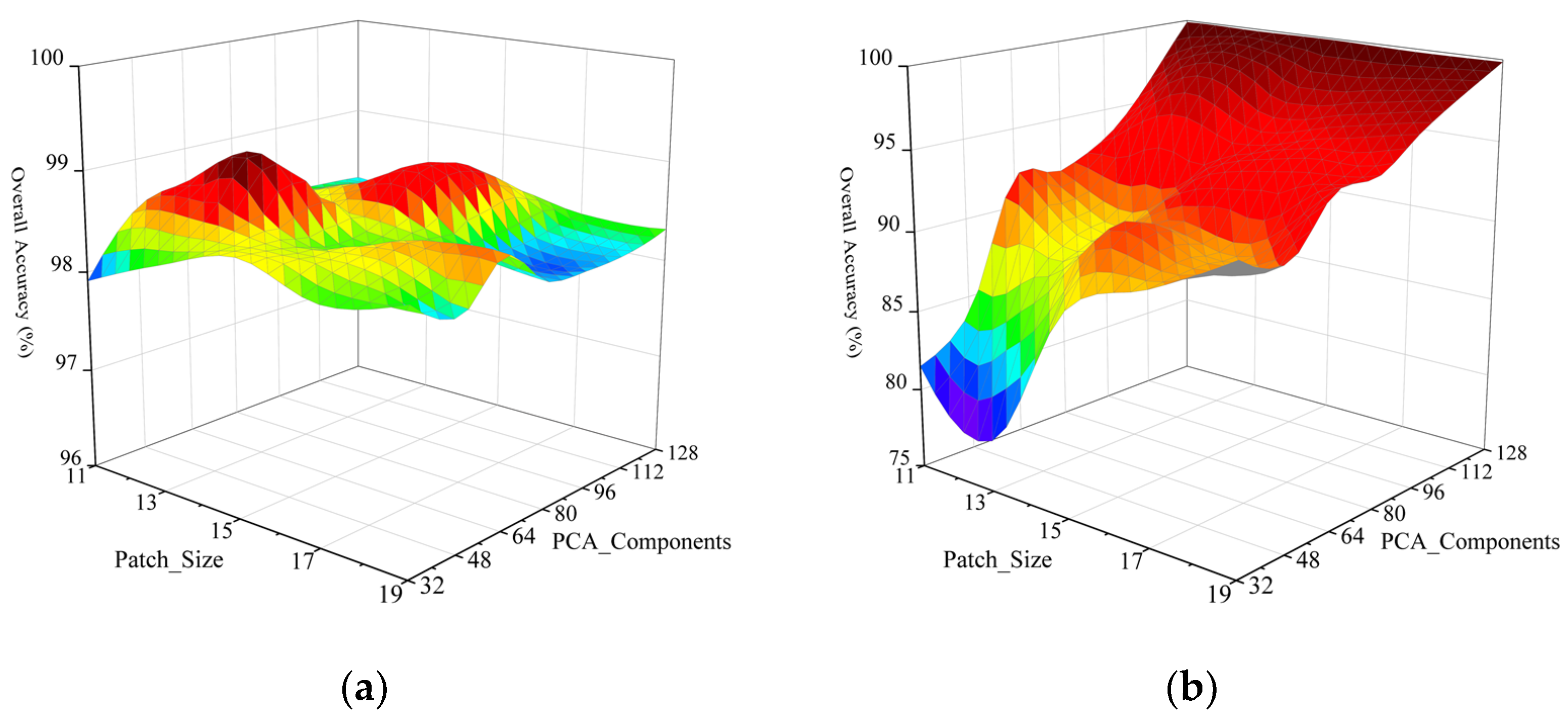 Remotesensing 15 03338 g011a