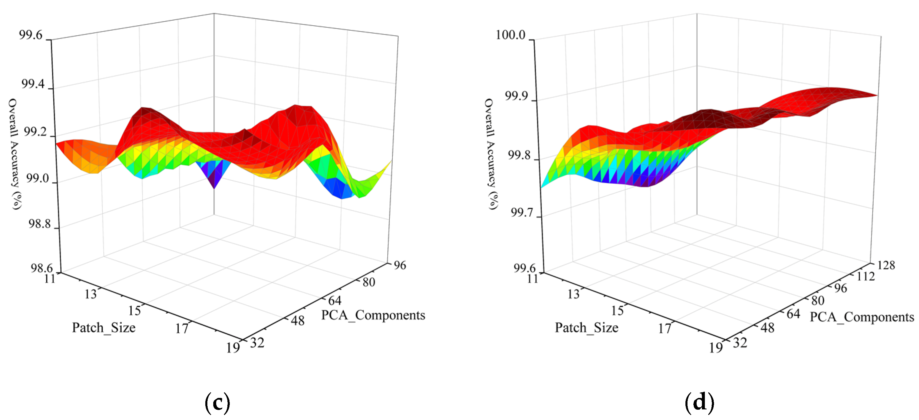 Remotesensing 15 03338 g011b