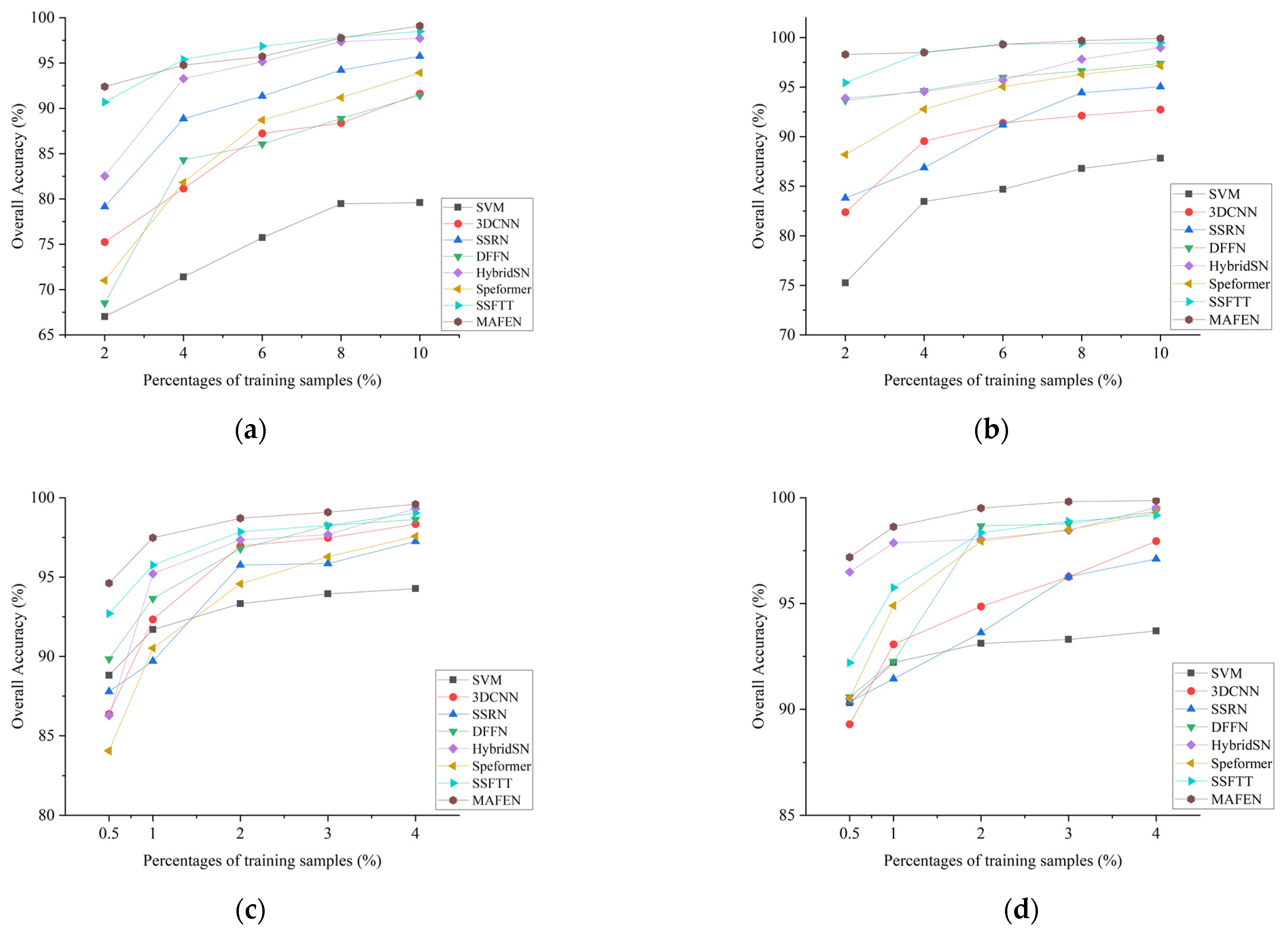 Remotesensing 15 03338 g012