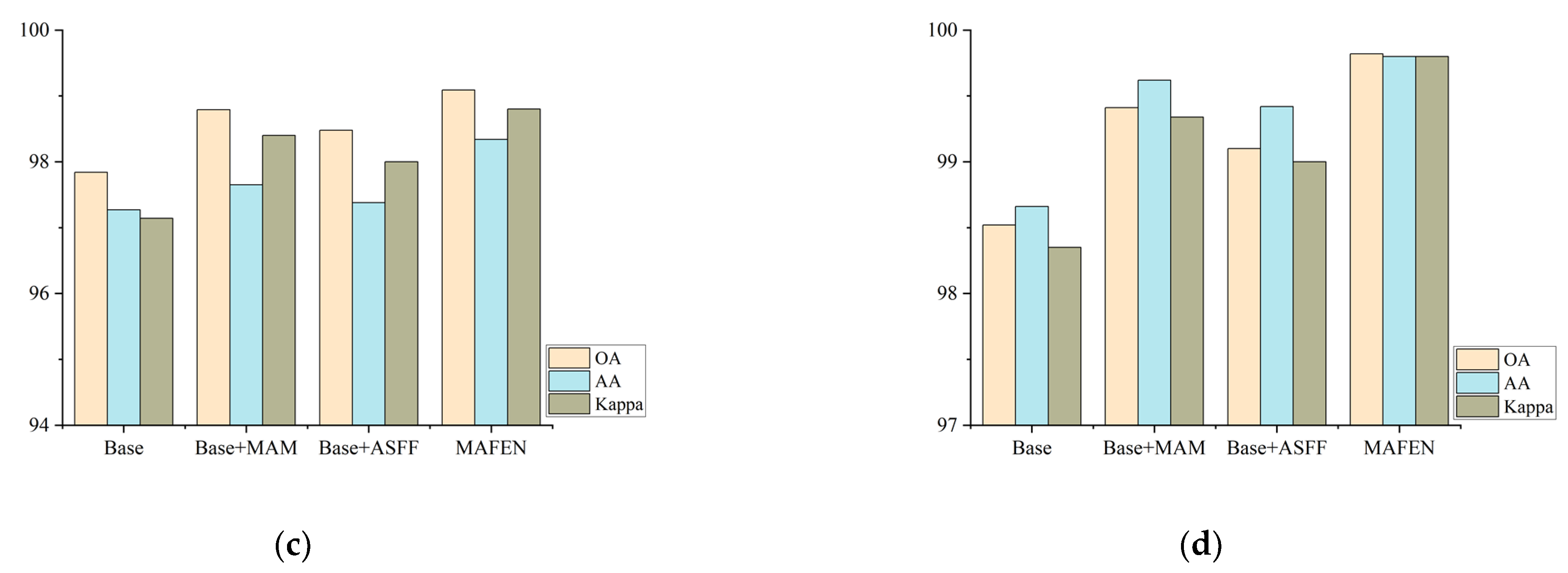 Remotesensing 15 03338 g013b