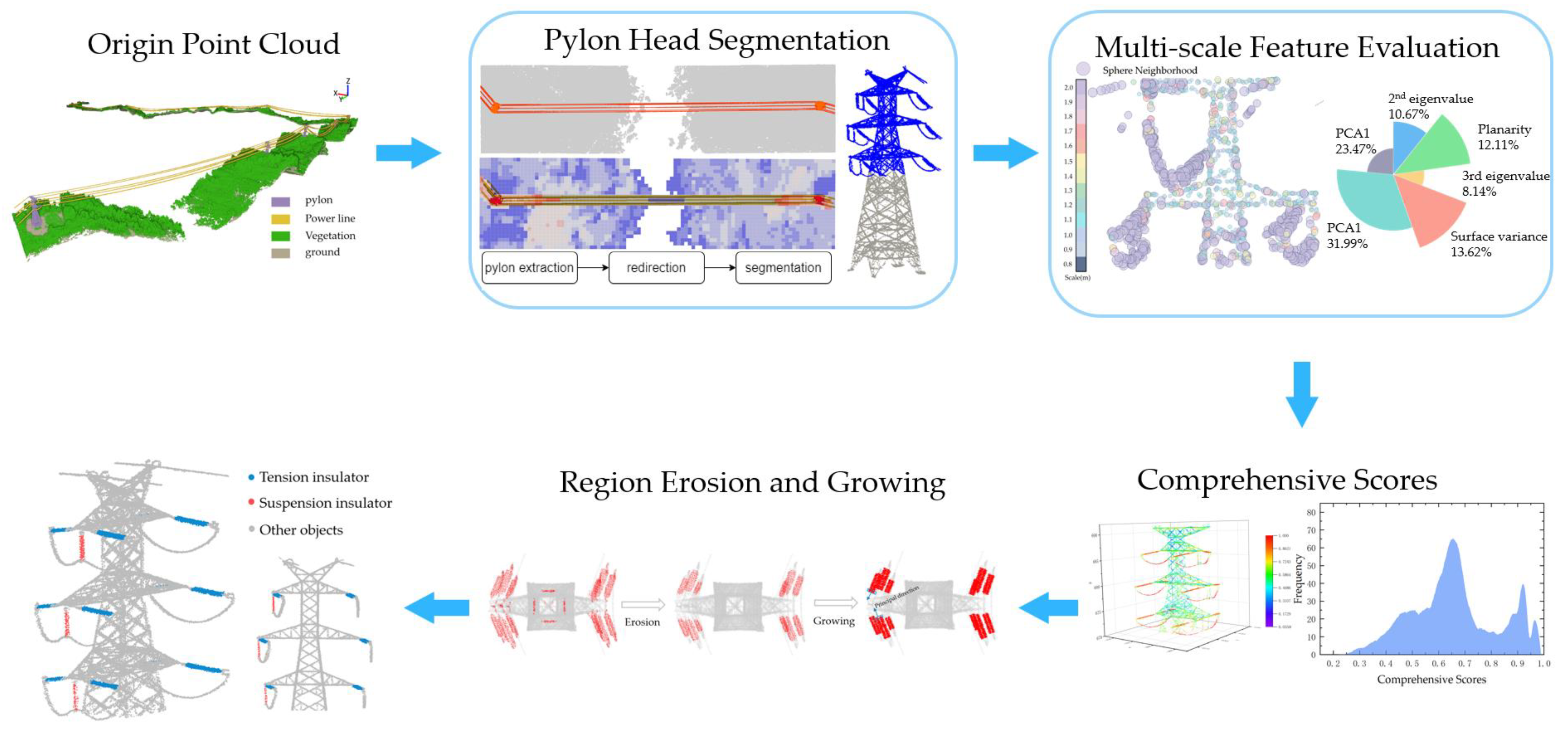Remotesensing 15 03339 g003