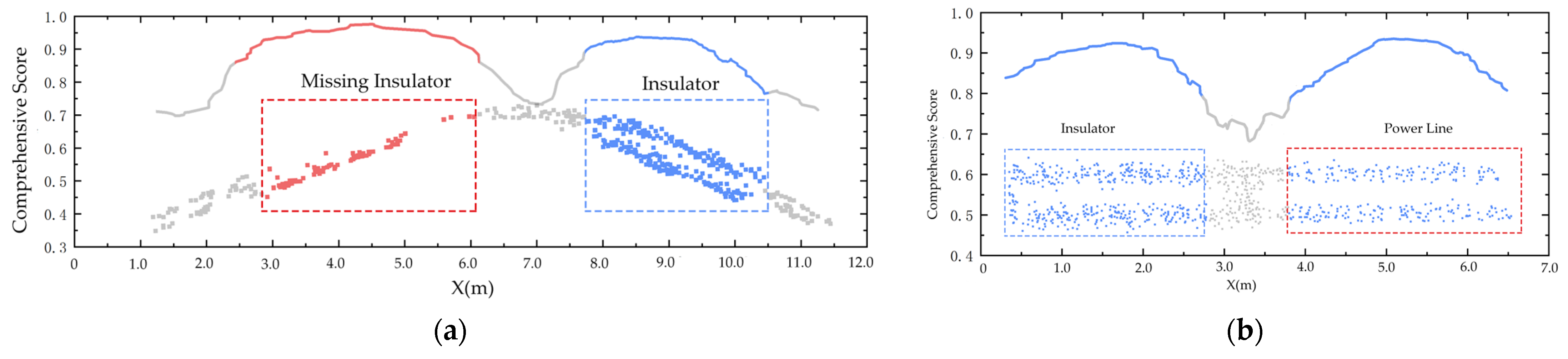 Remotesensing 15 03339 g008