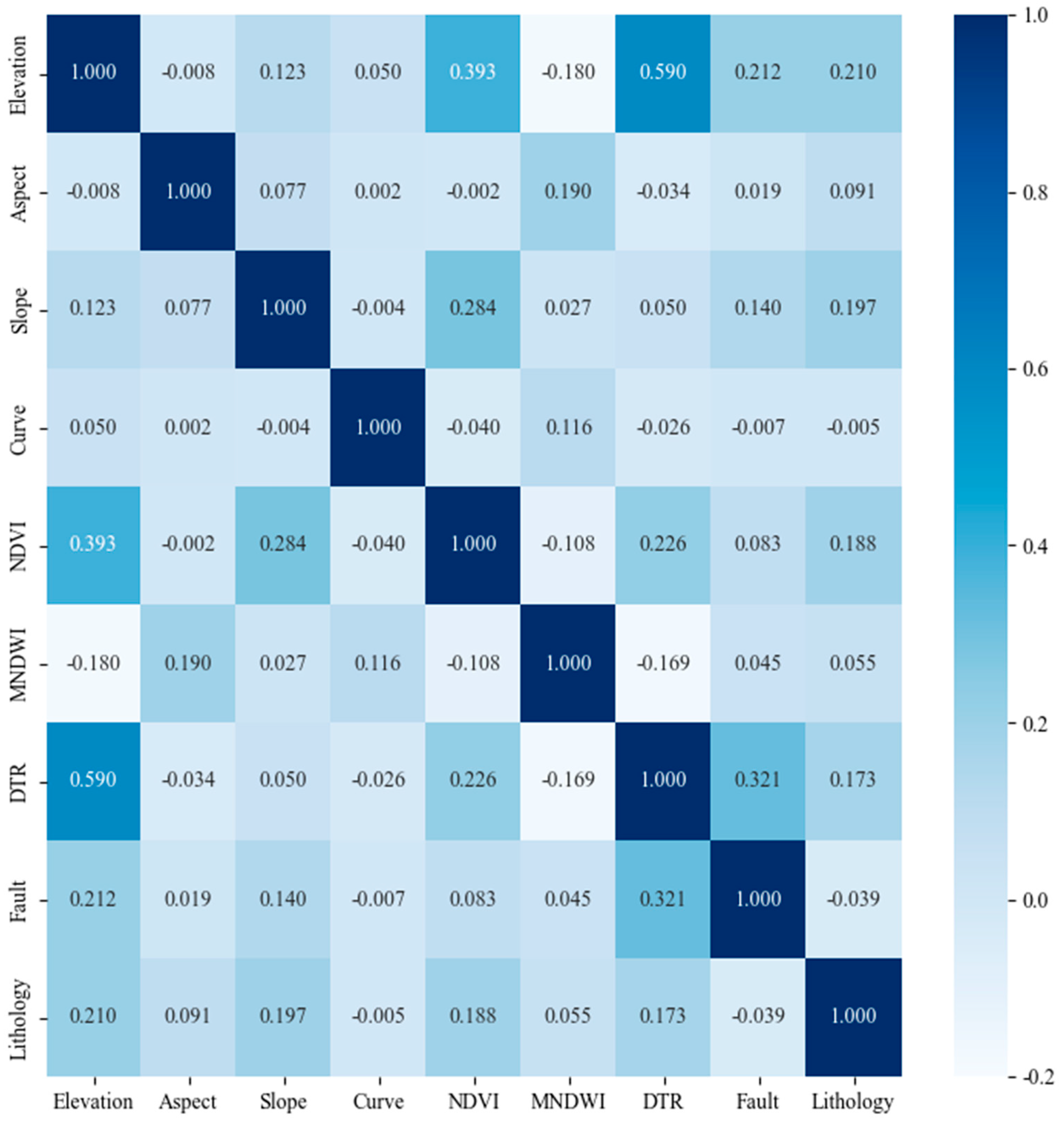 Remotesensing 15 03340 g006