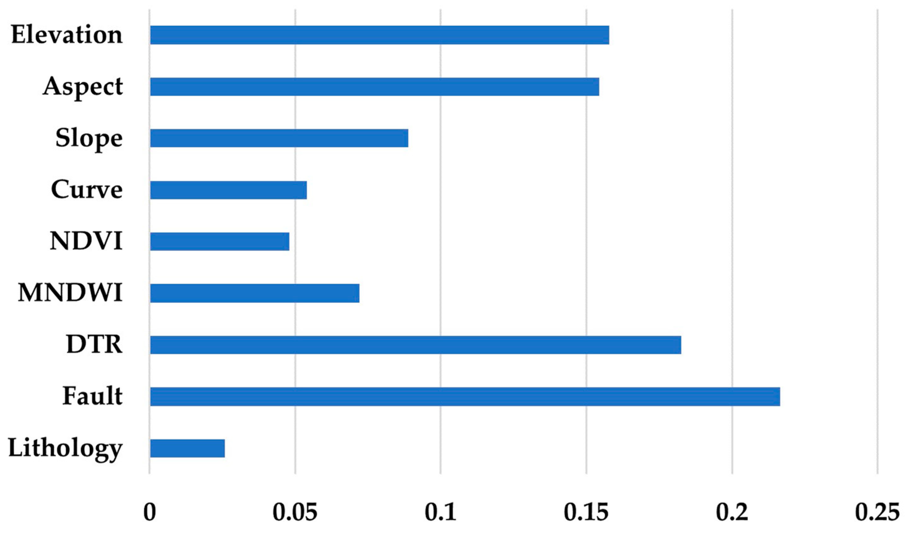 Remotesensing 15 03340 g009