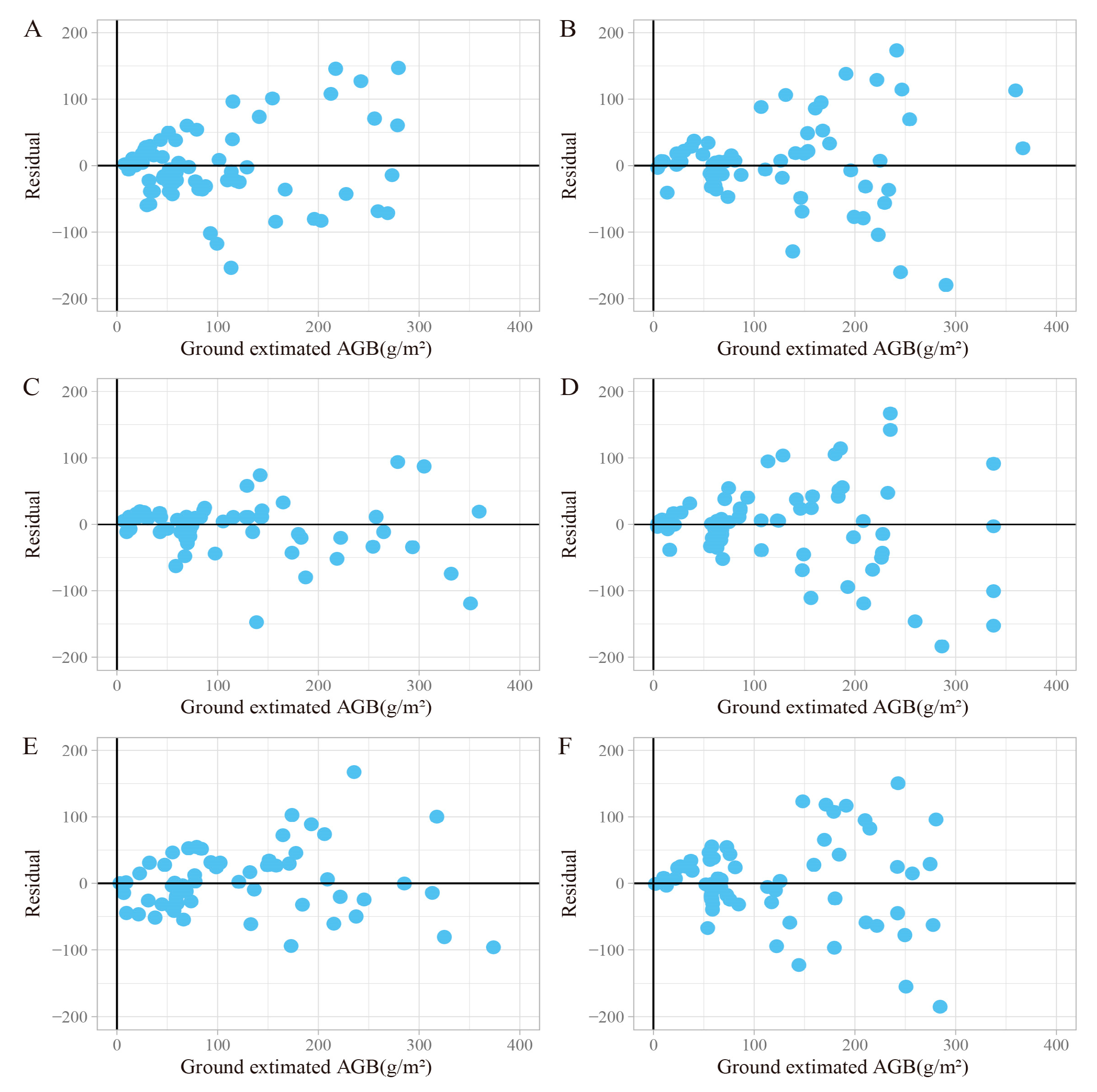 Remotesensing 15 03344 g005